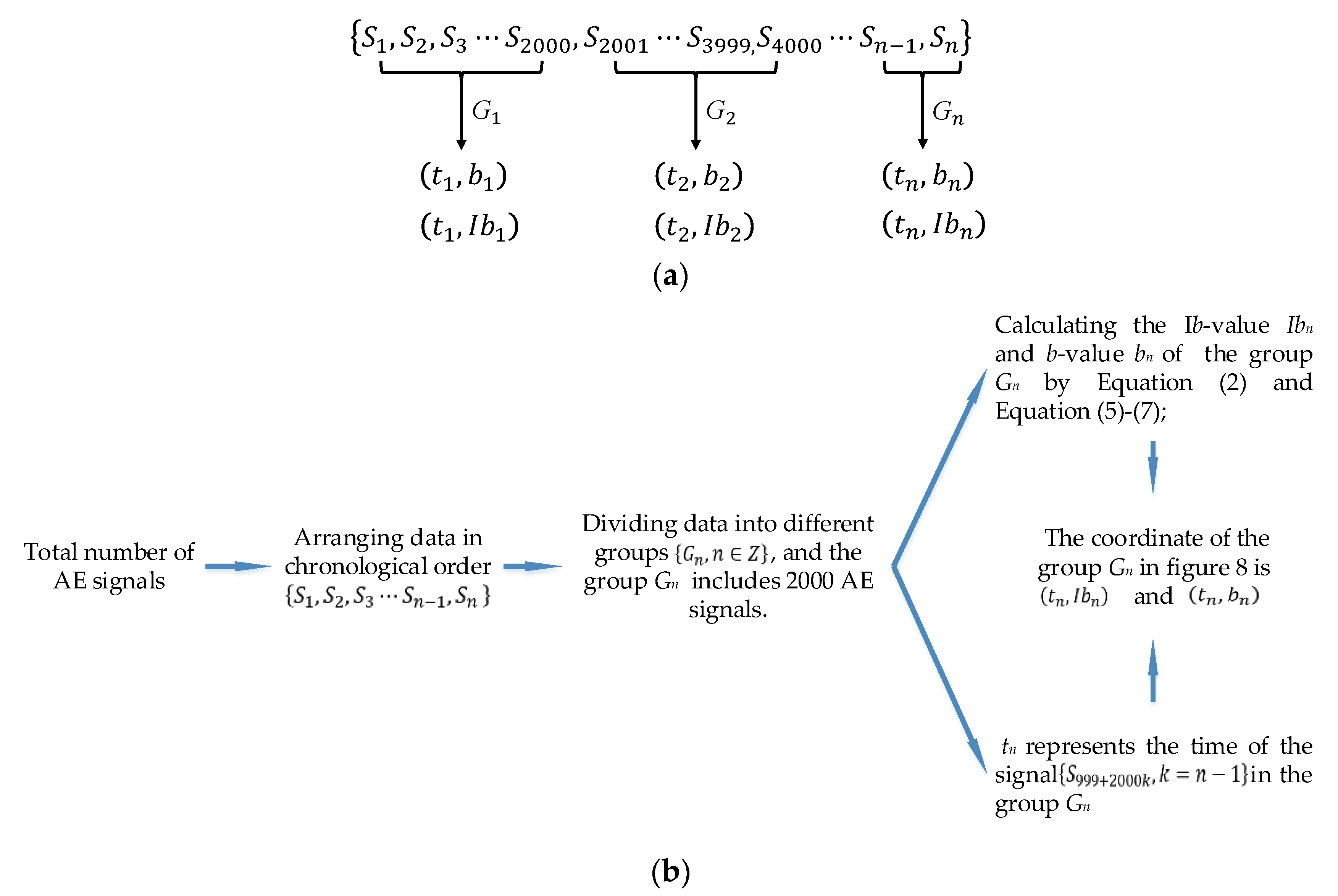 Sensors 18 03503 g007