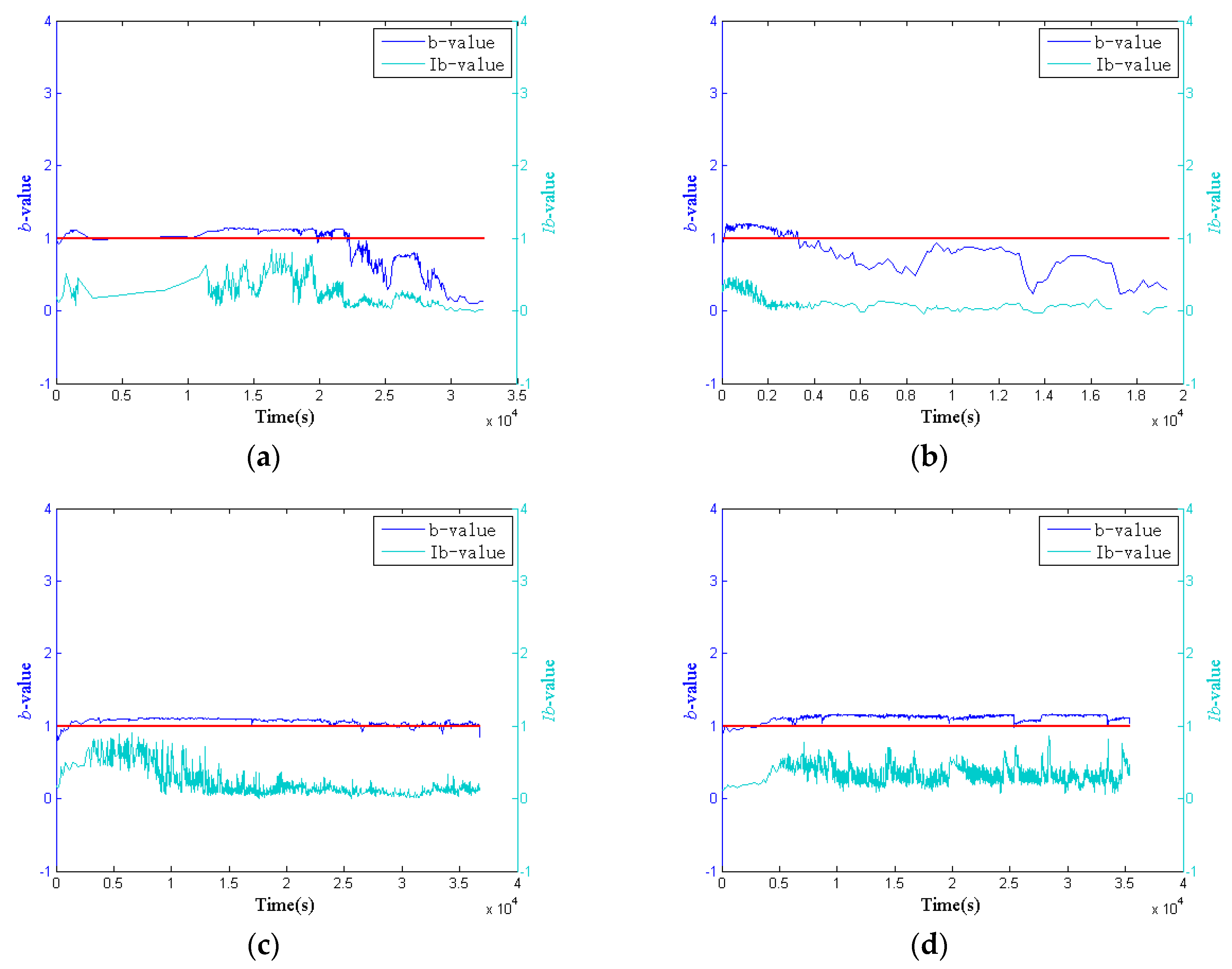 Sensors 18 03503 g008