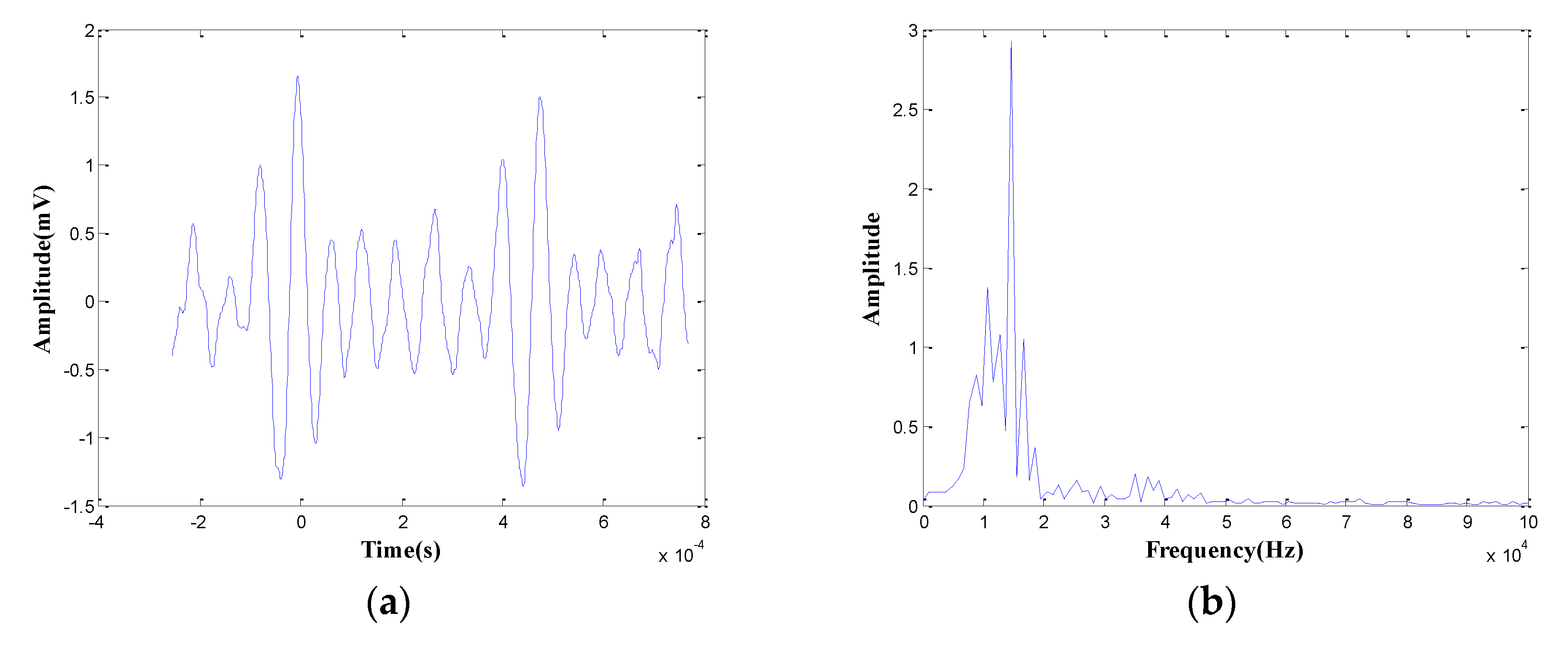 Sensors 18 03503 g010