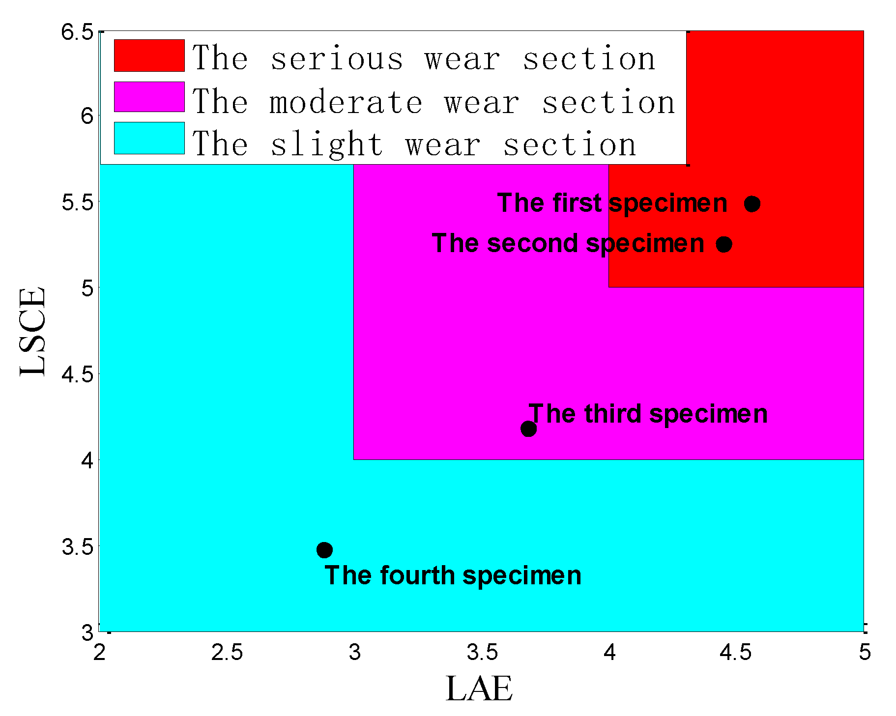 Sensors 18 03503 g015