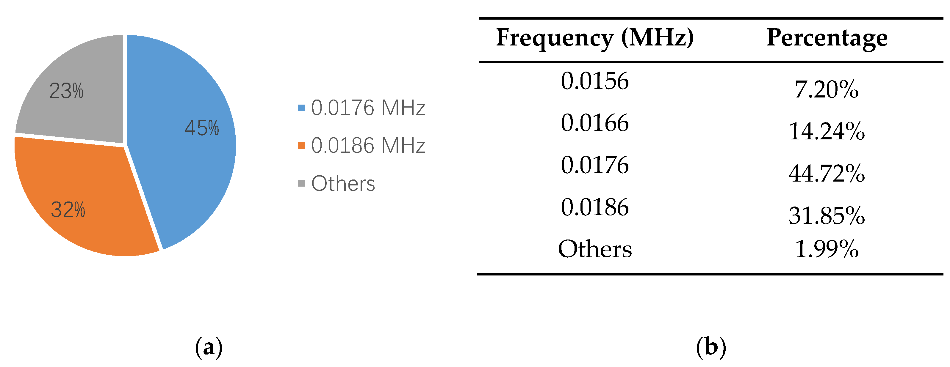 Sensors 18 03503 g017