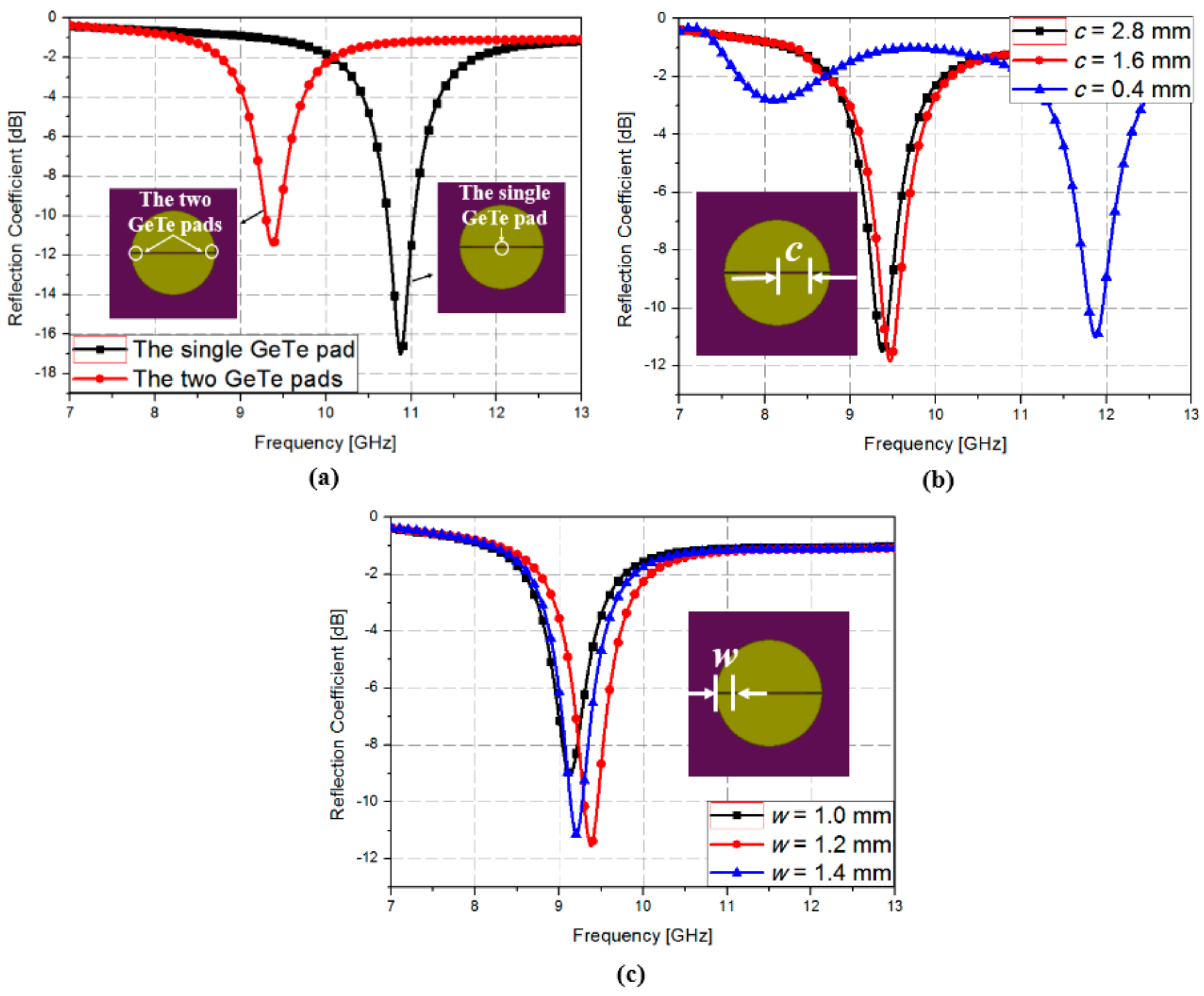Sensors 18 03506 g003 Sensors 18 03506 g003