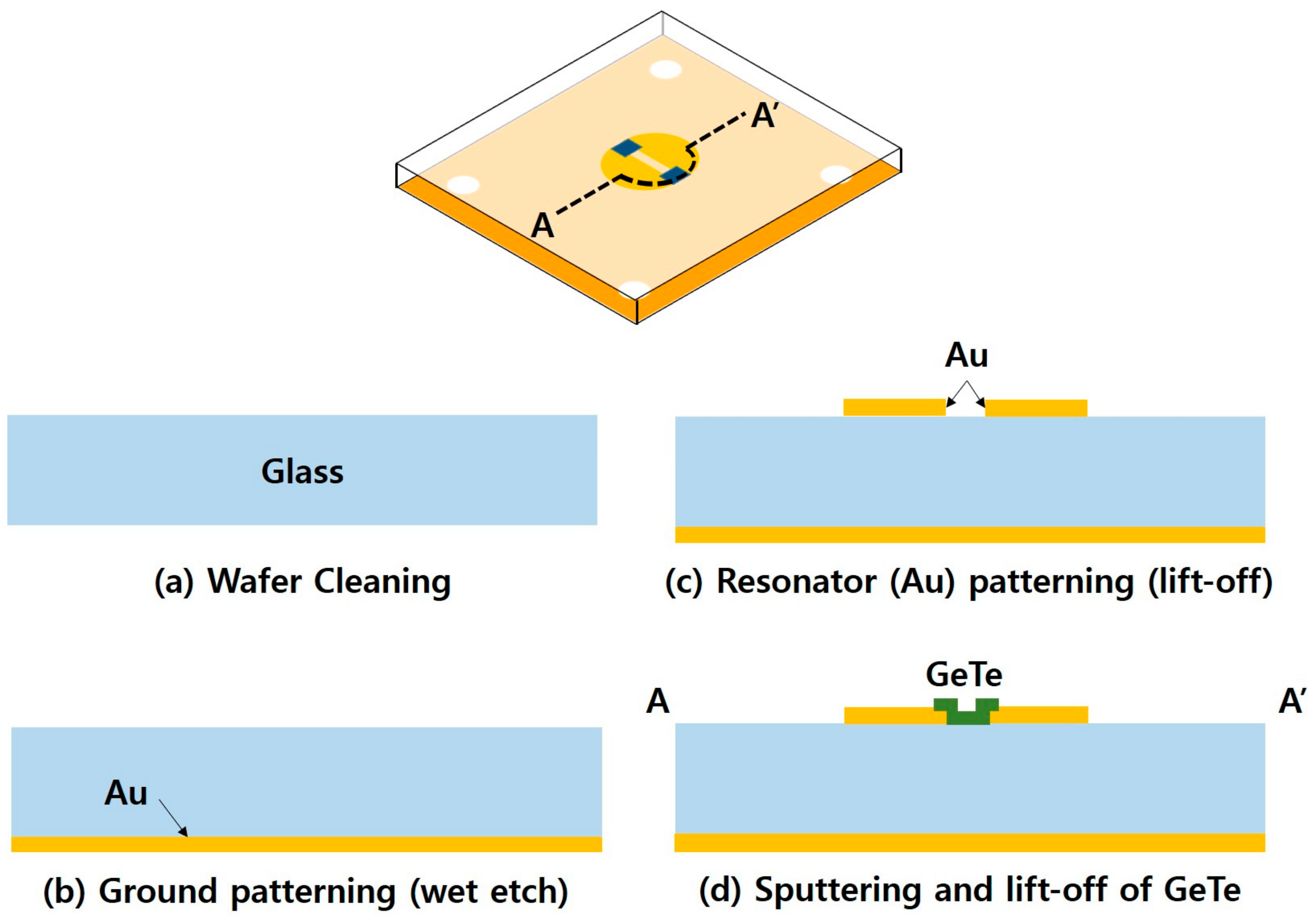 Sensors 18 03506 g006 Sensors 18 03506 g006