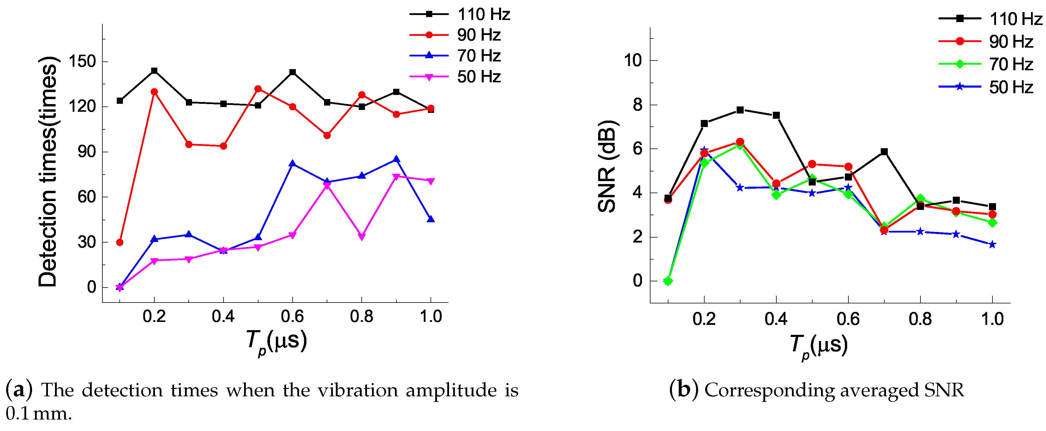 Sensors 18 03509 g005 Sensors 18 03509 g005