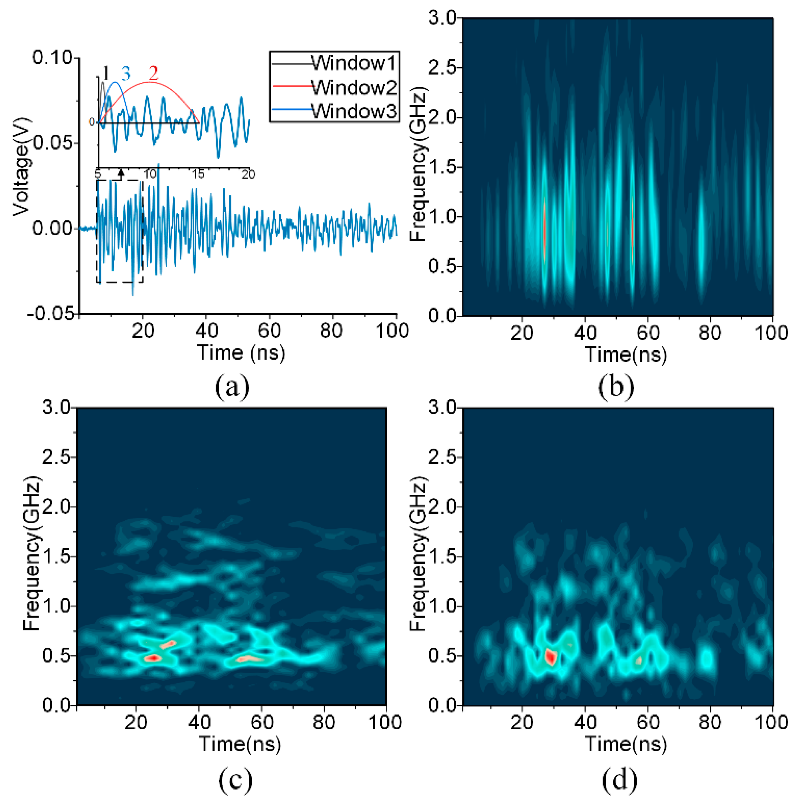 Sensors 18 03512 g001