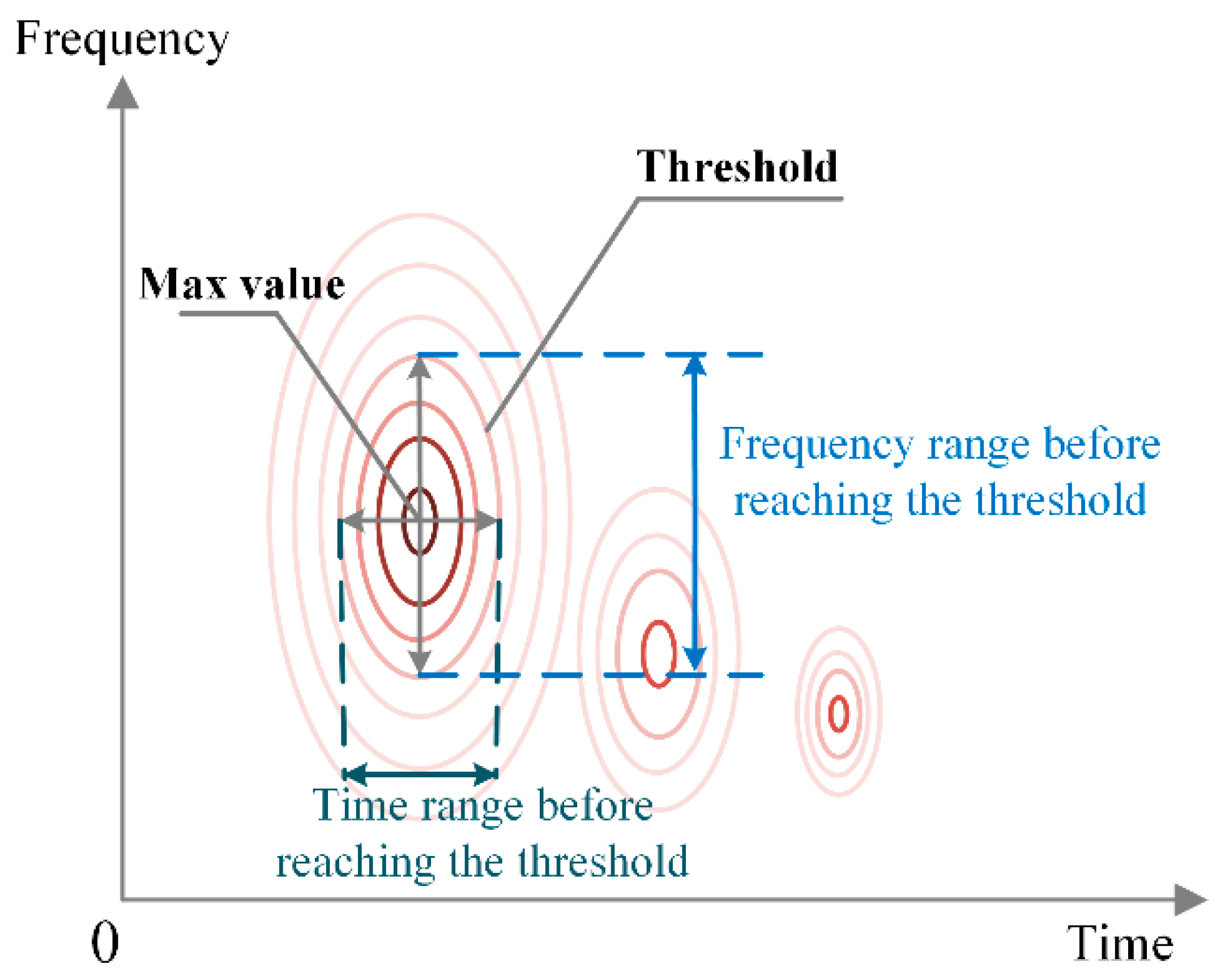 Sensors 18 03512 g002