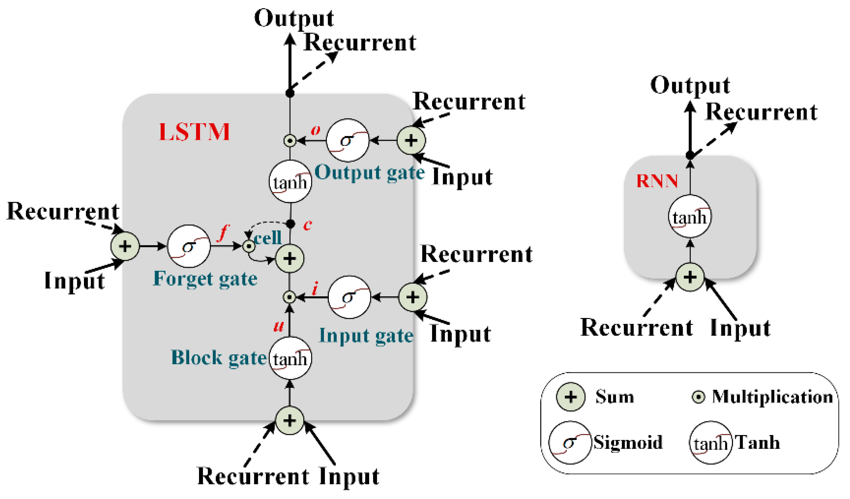 Sensors 18 03512 g005