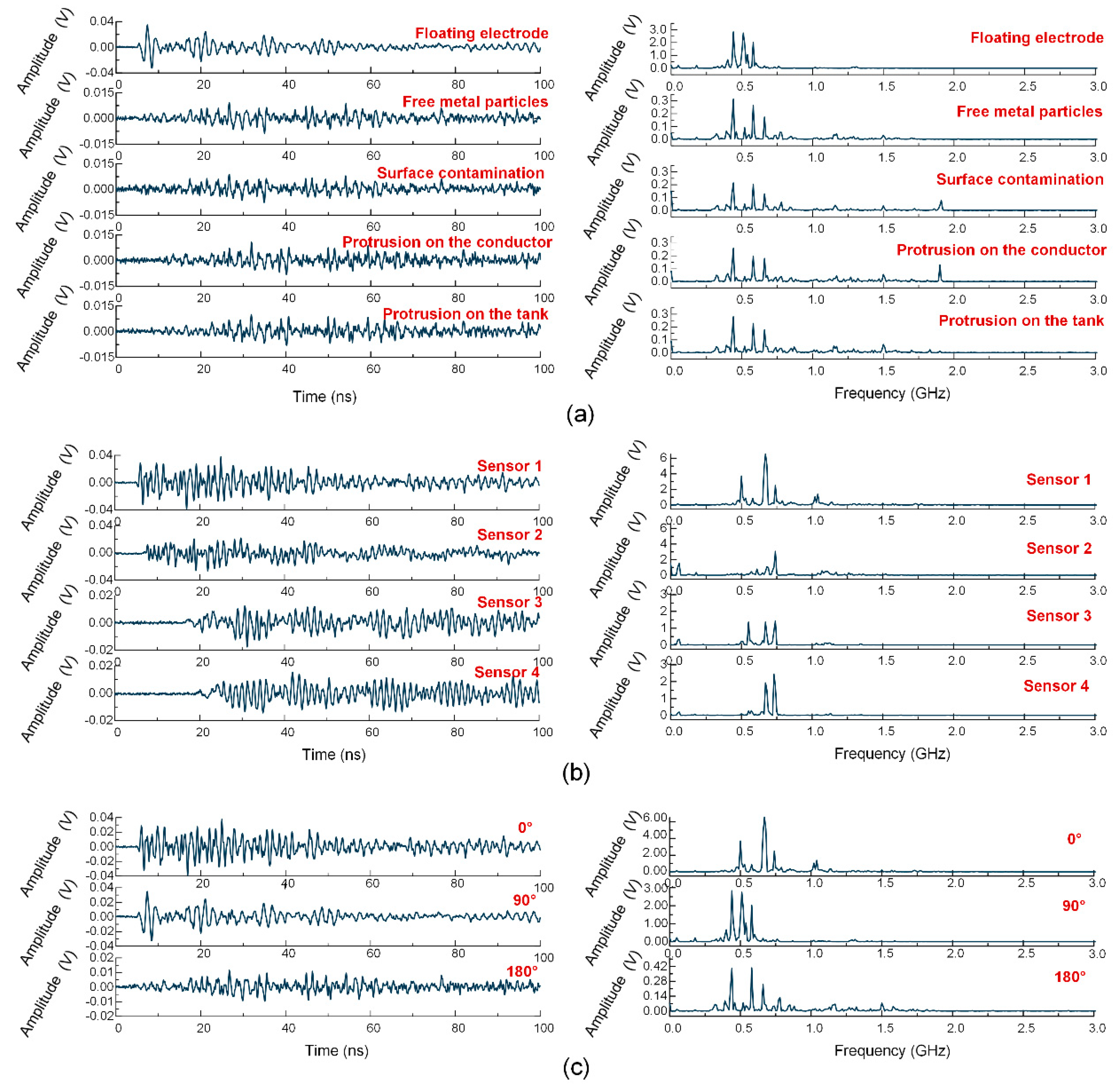 Sensors 18 03512 g011