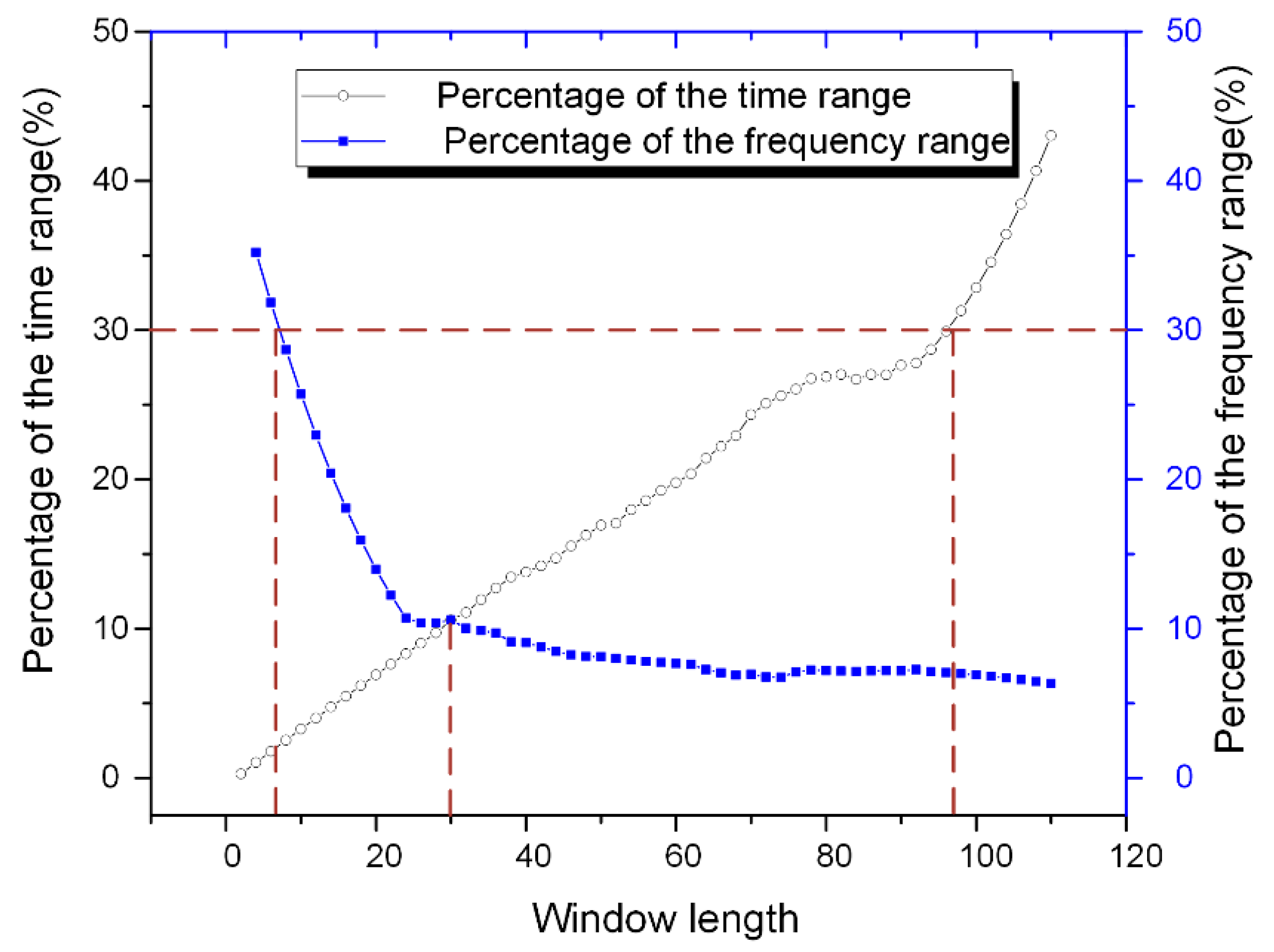 Sensors 18 03512 g012