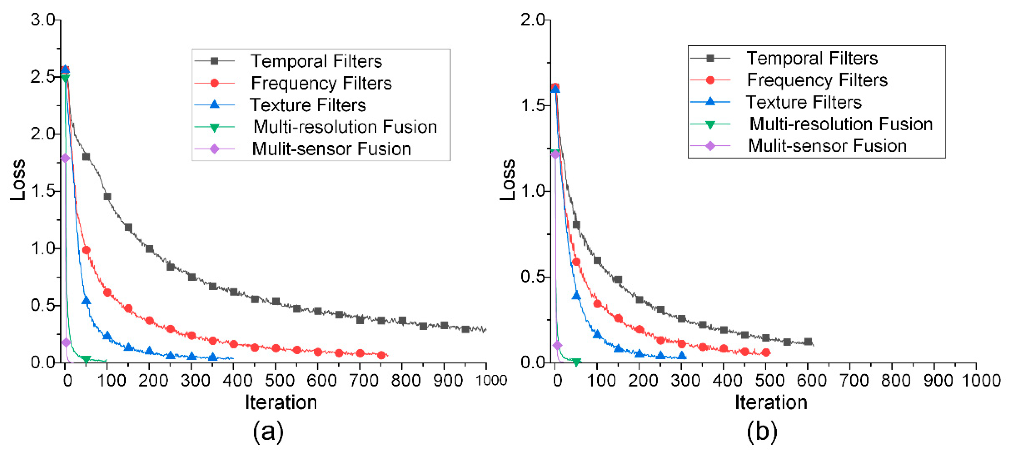 Sensors 18 03512 g013