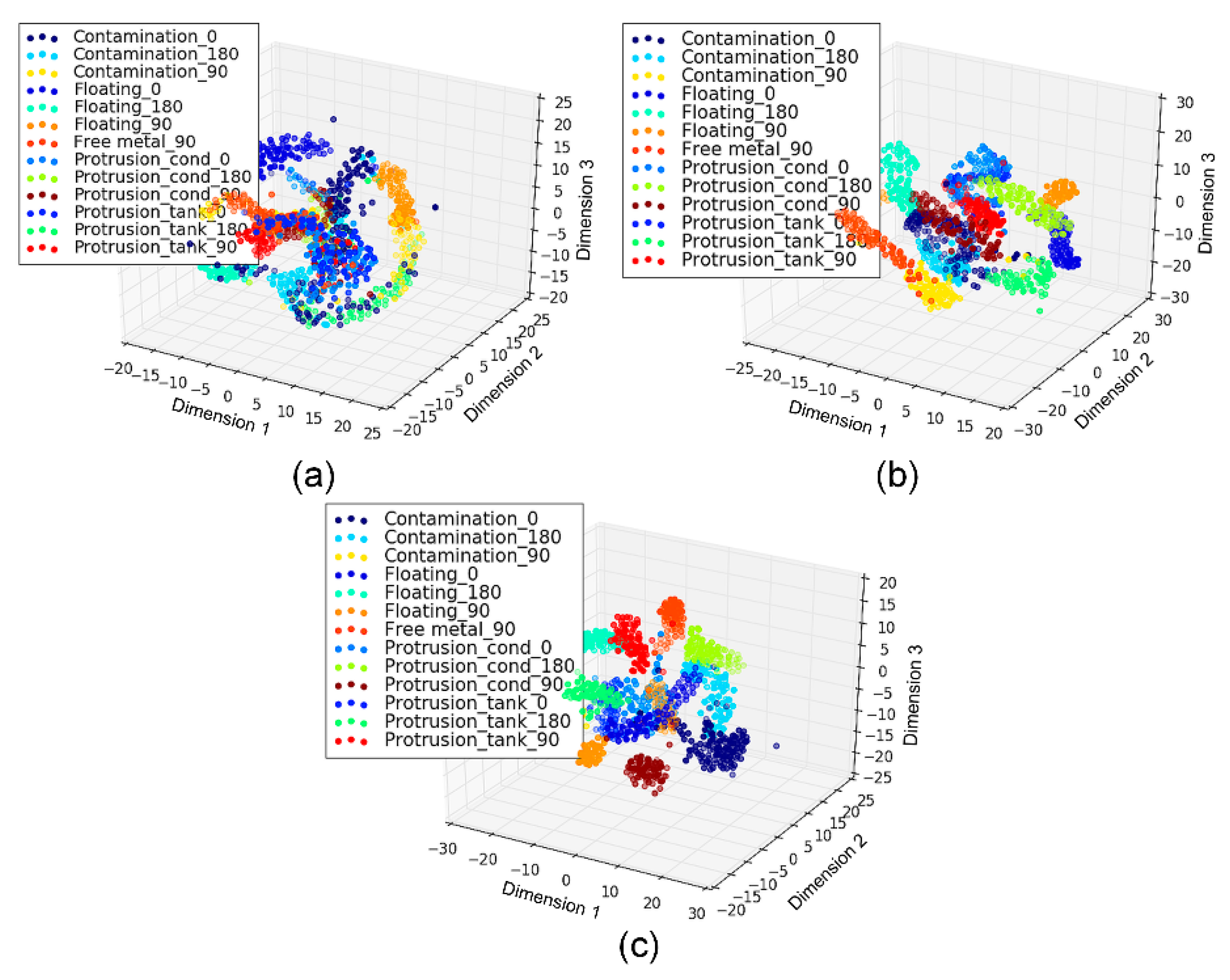 Sensors 18 03512 g017