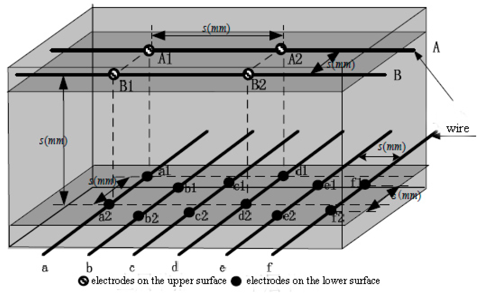Sensors 18 03515 g001 Sensors 18 03515 g001