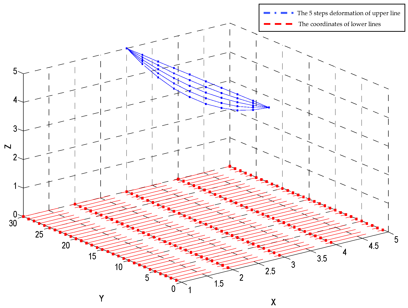 Sensors 18 03515 g005 Sensors 18 03515 g005