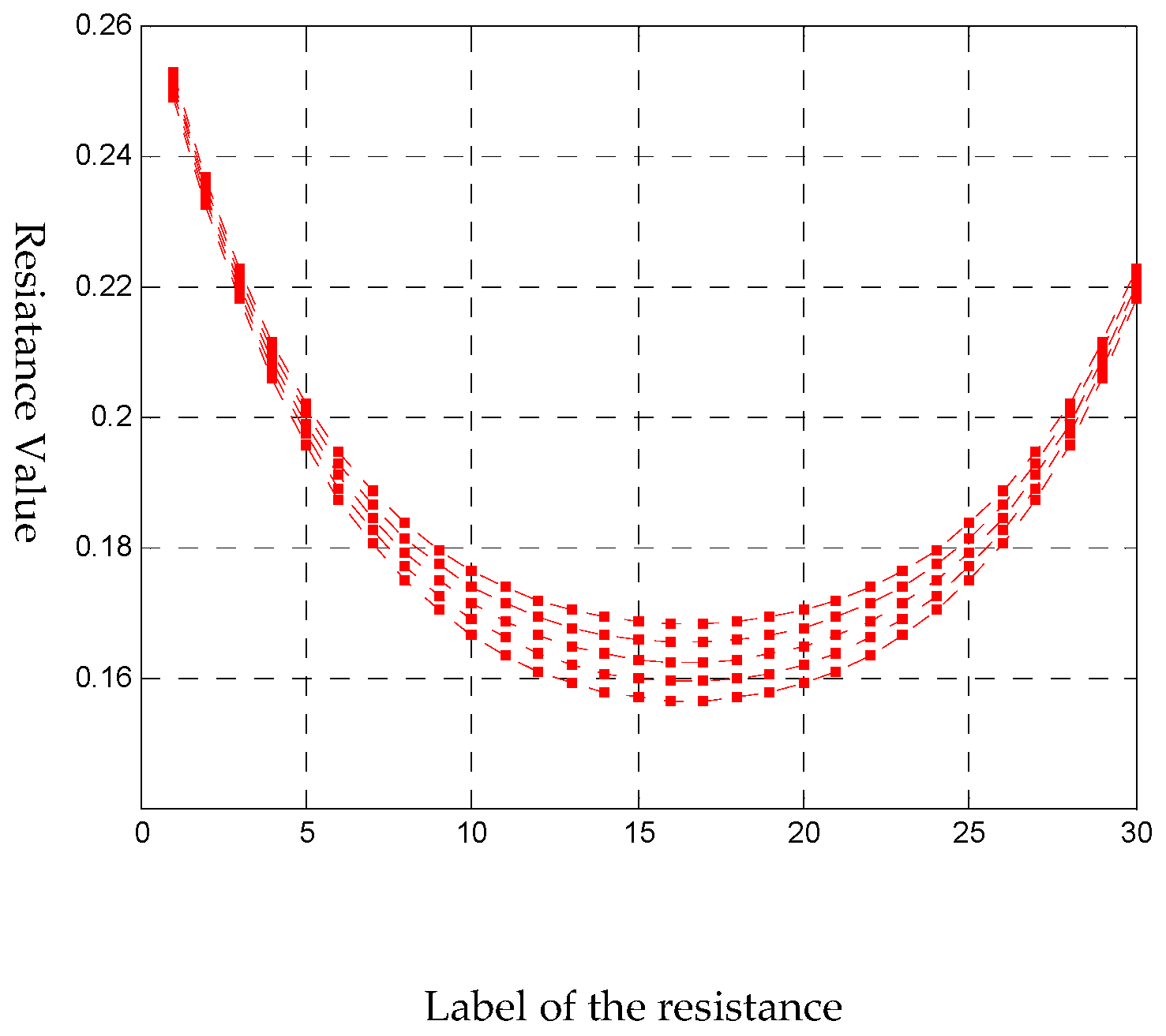 Sensors 18 03515 g006 Sensors 18 03515 g006