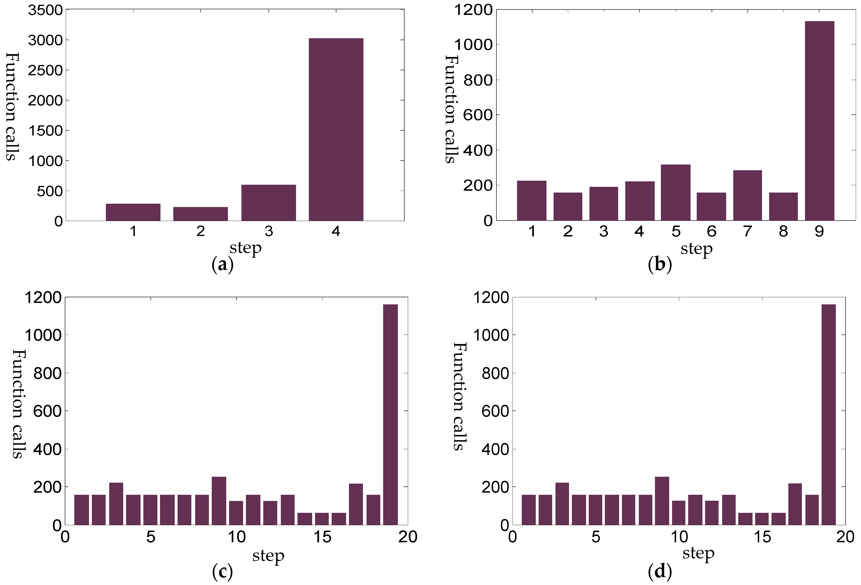 Sensors 18 03515 g008 Sensors 18 03515 g008