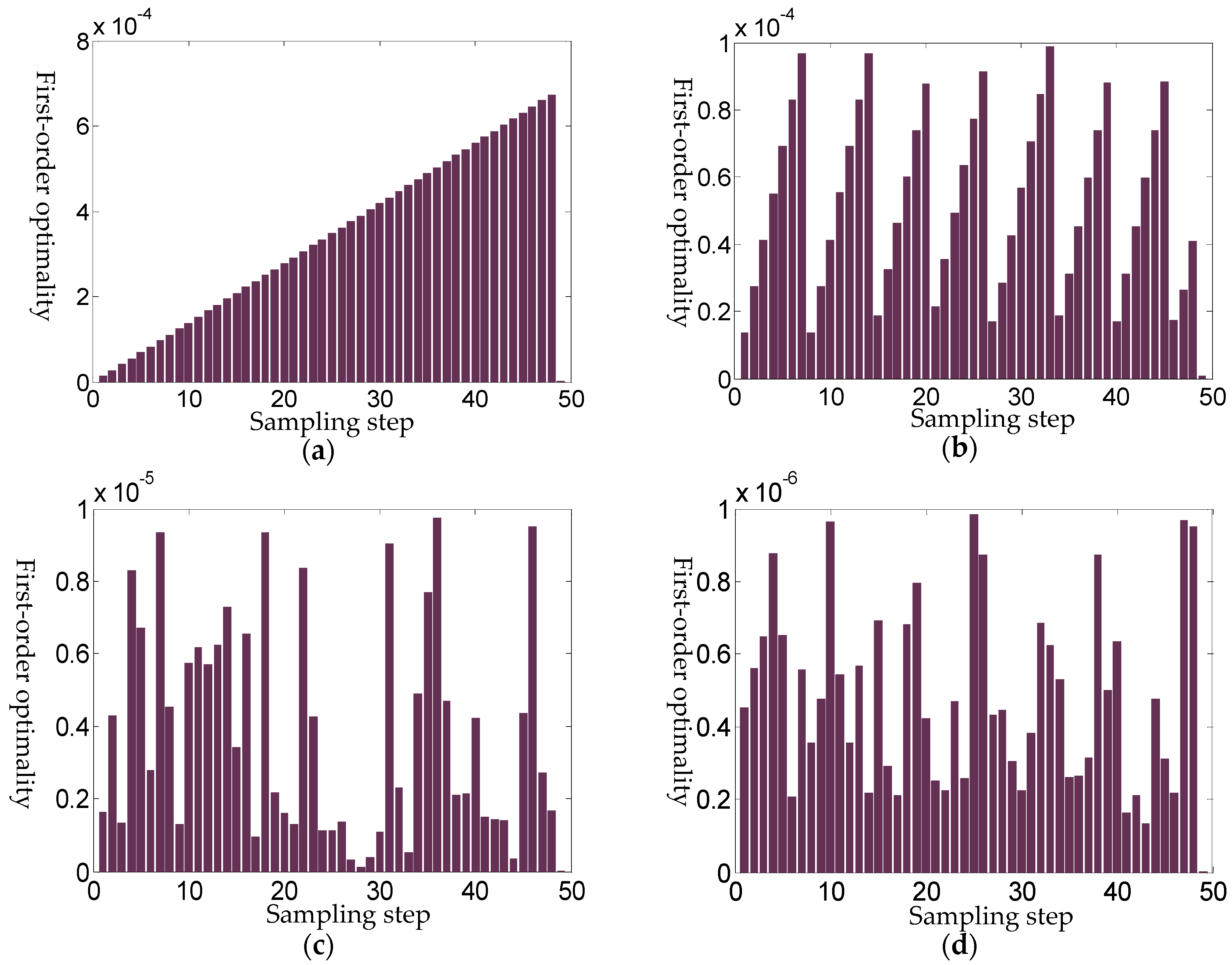Sensors 18 03515 g010 Sensors 18 03515 g010