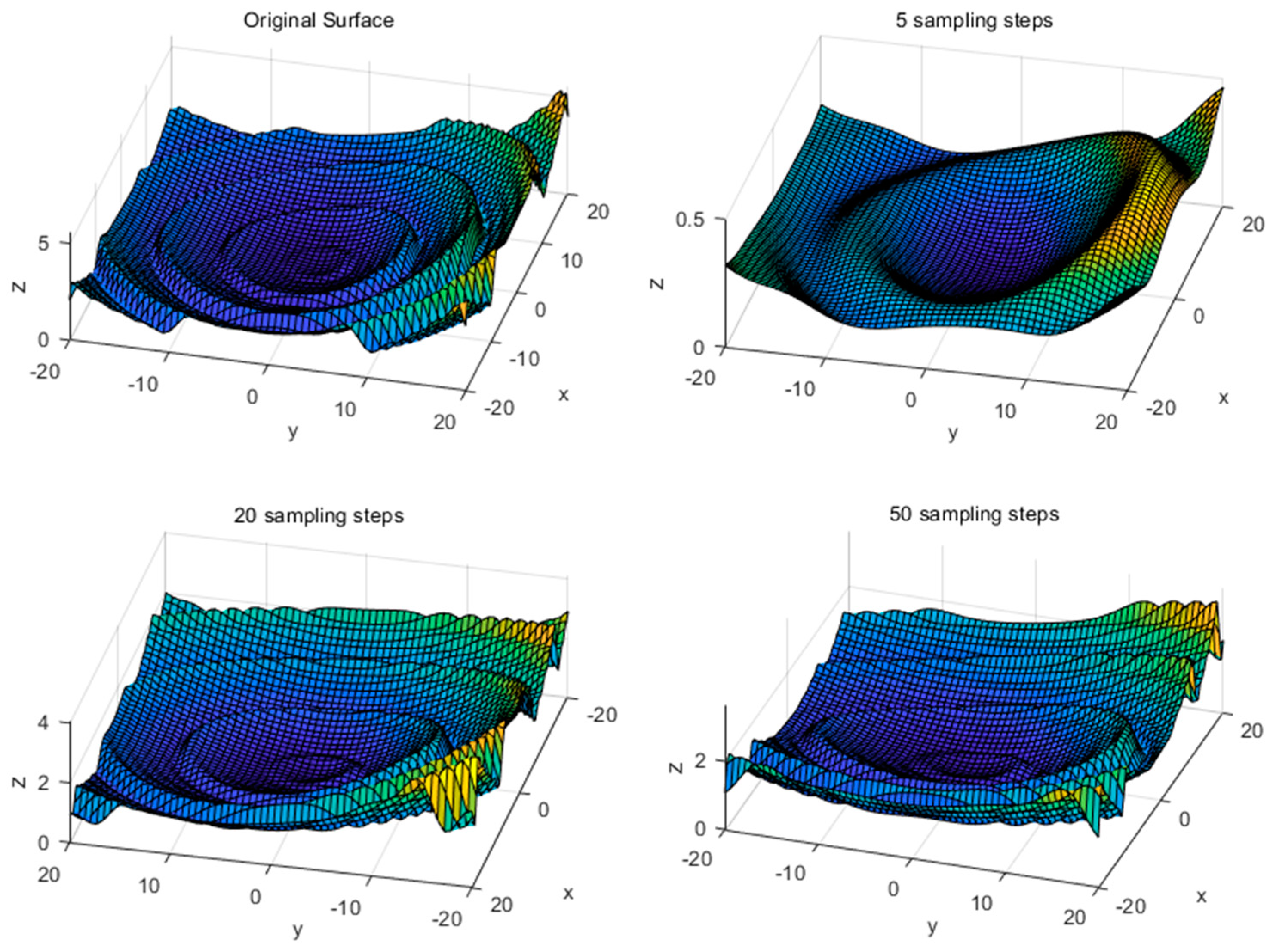 Sensors 18 03515 g013 Sensors 18 03515 g013