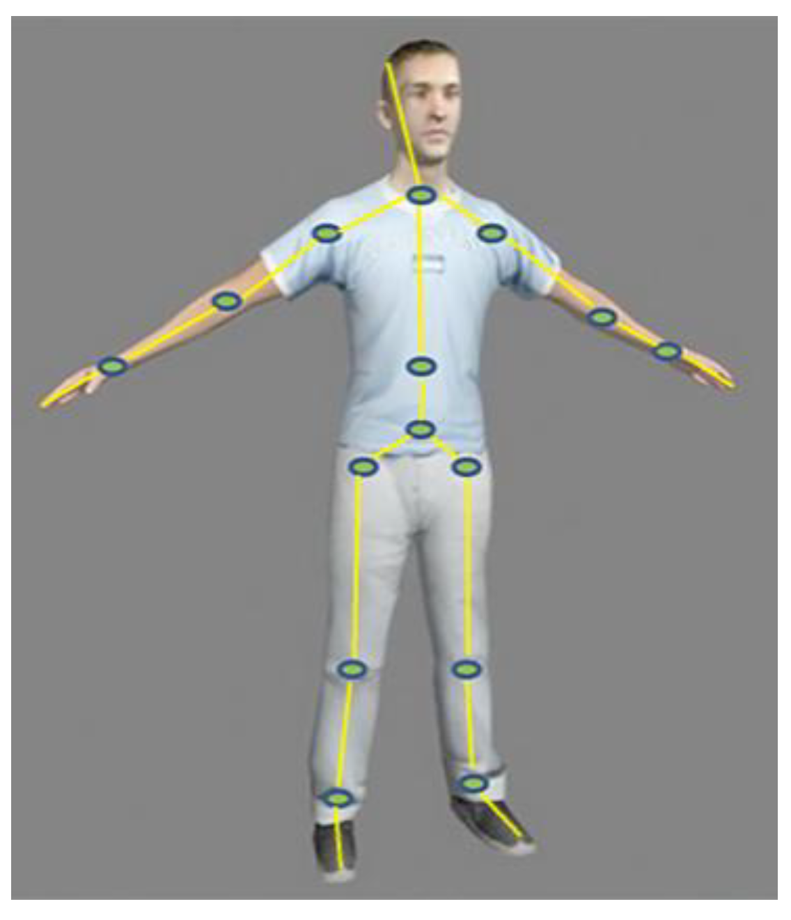 Sensors 18 03517 g001