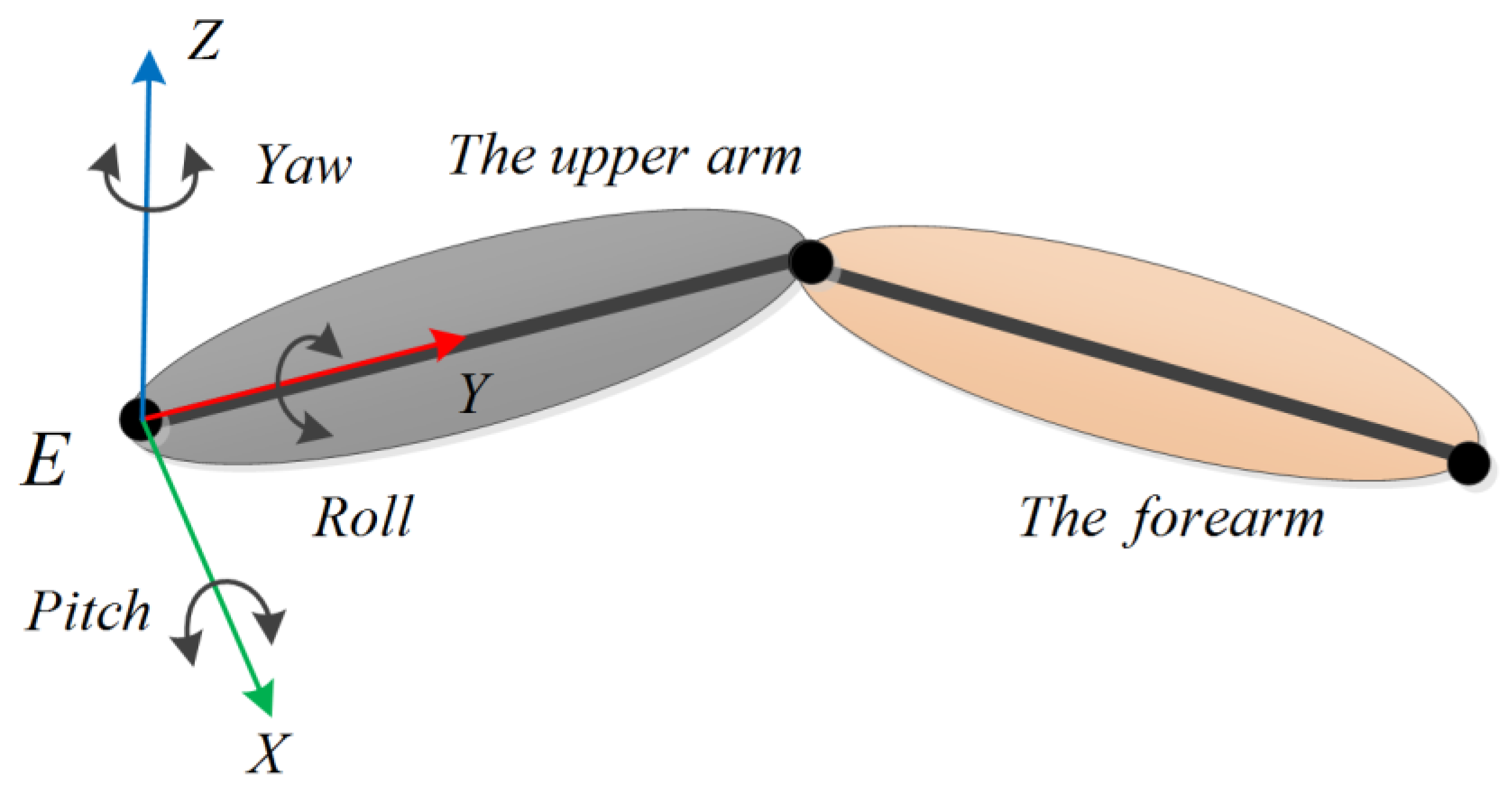 Sensors 18 03517 g003