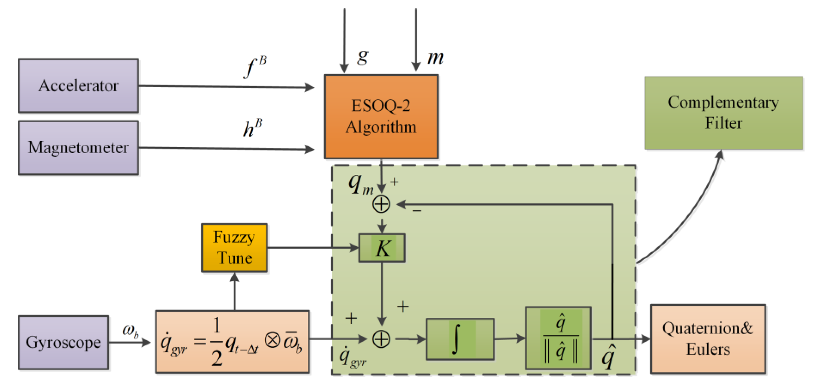 Sensors 18 03517 g004