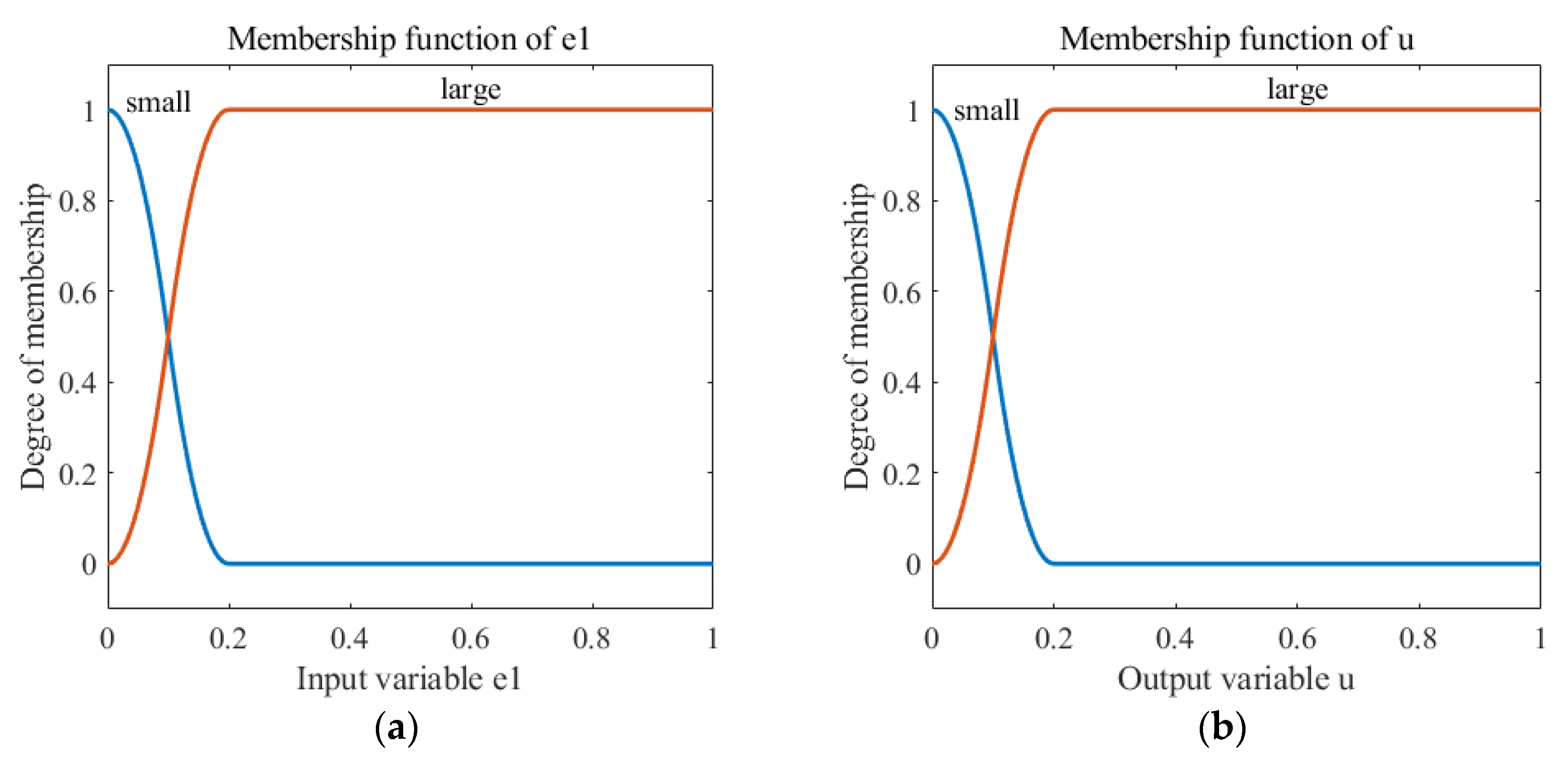 Sensors 18 03517 g006