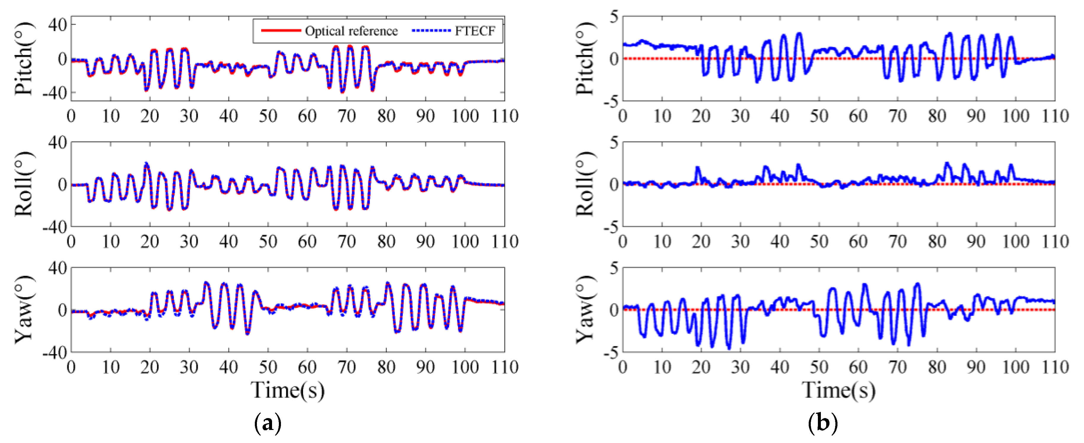Sensors 18 03517 g009