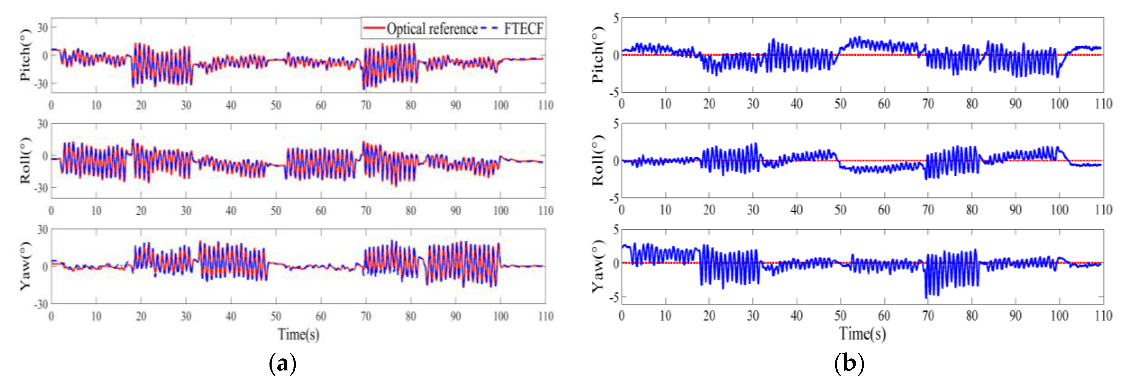 Sensors 18 03517 g010