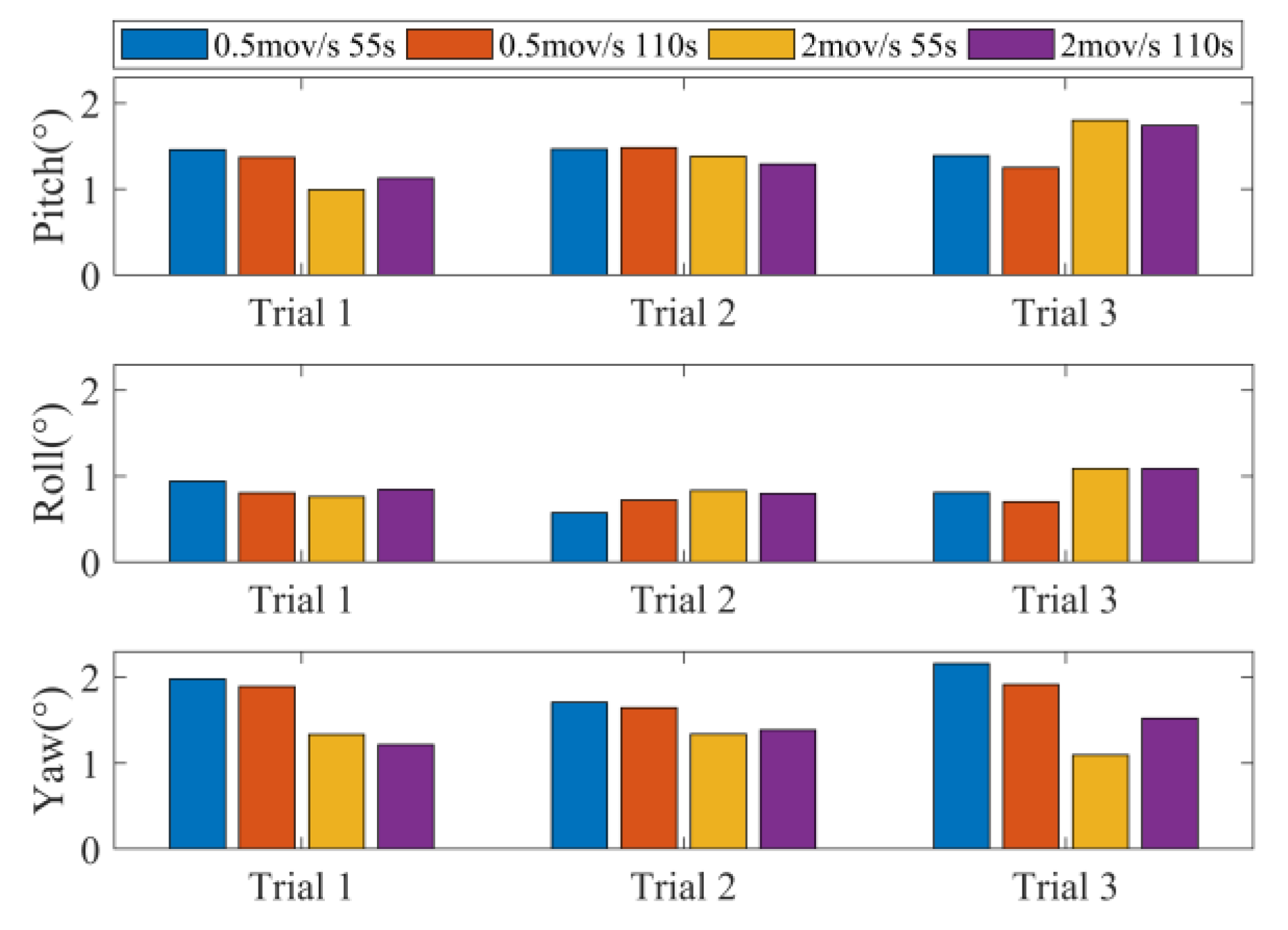 Sensors 18 03517 g011