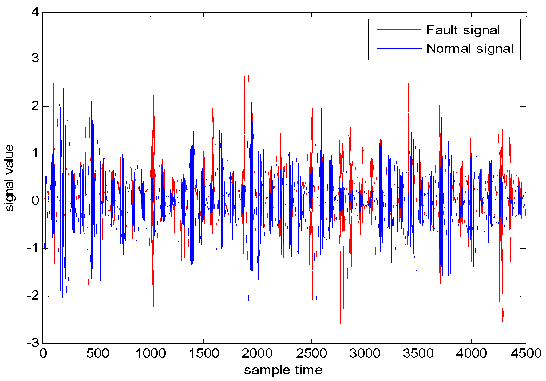 Sensors 18 03521 g004 Sensors 18 03521 g004