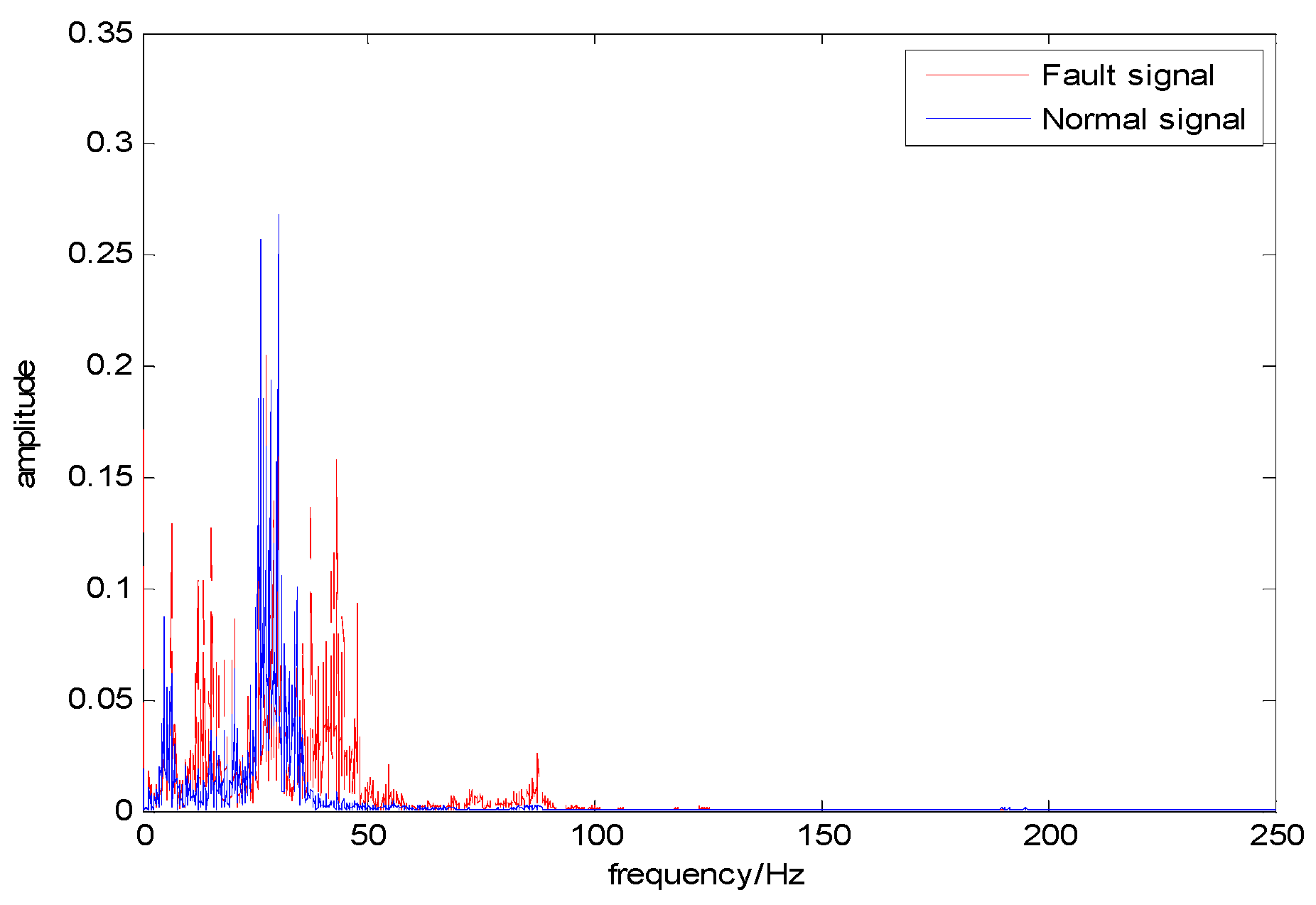 Sensors 18 03521 g005 Sensors 18 03521 g005