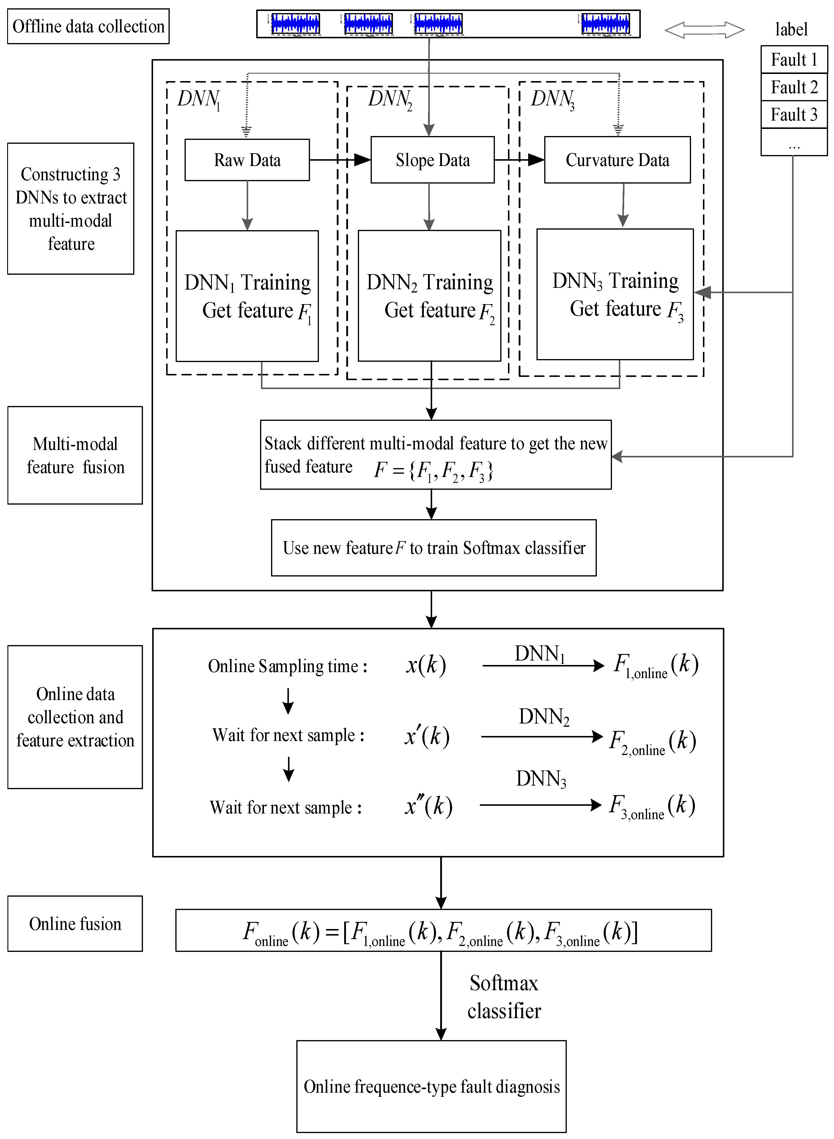 Sensors 18 03521 g006 Sensors 18 03521 g006