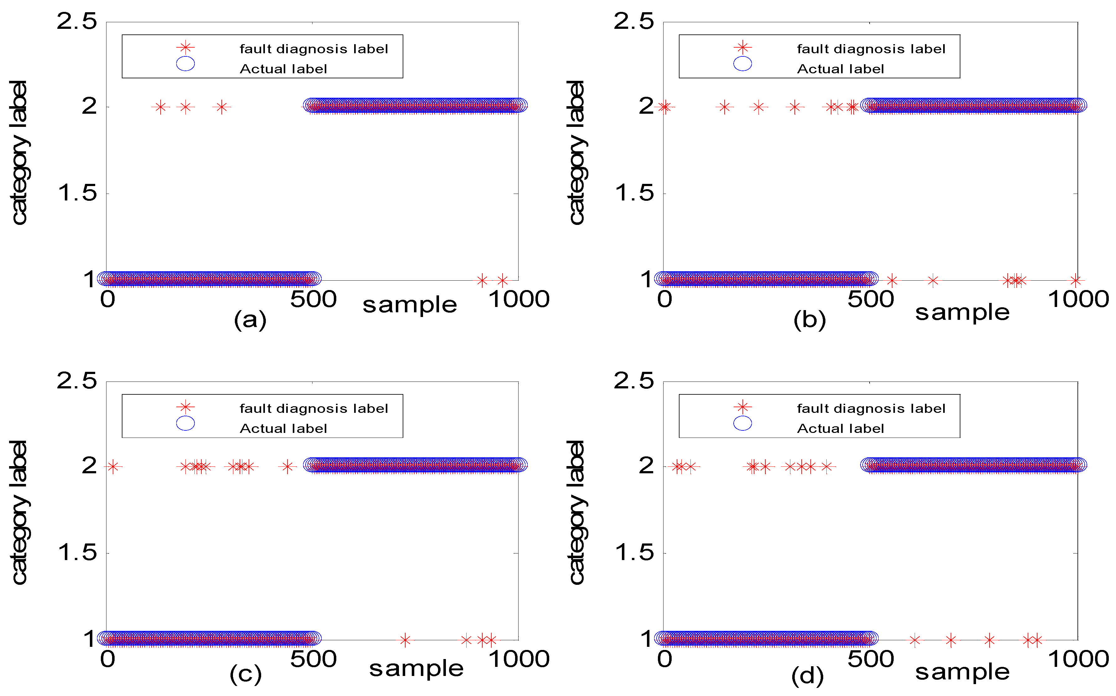 Sensors 18 03521 g013 Sensors 18 03521 g013