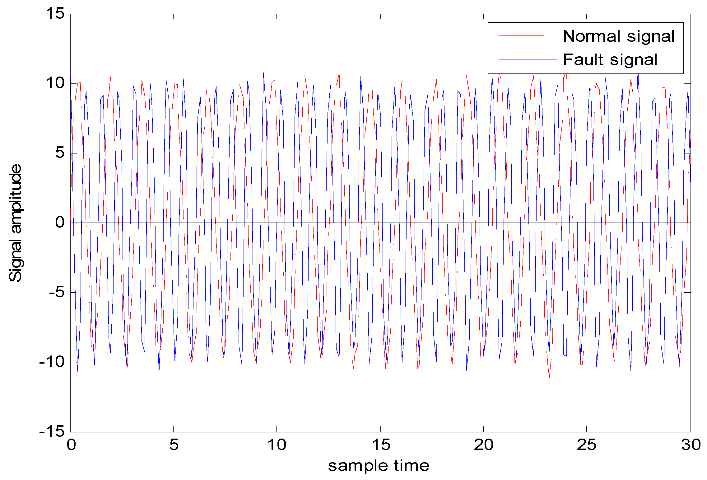 Sensors 18 03521 g014 Sensors 18 03521 g014