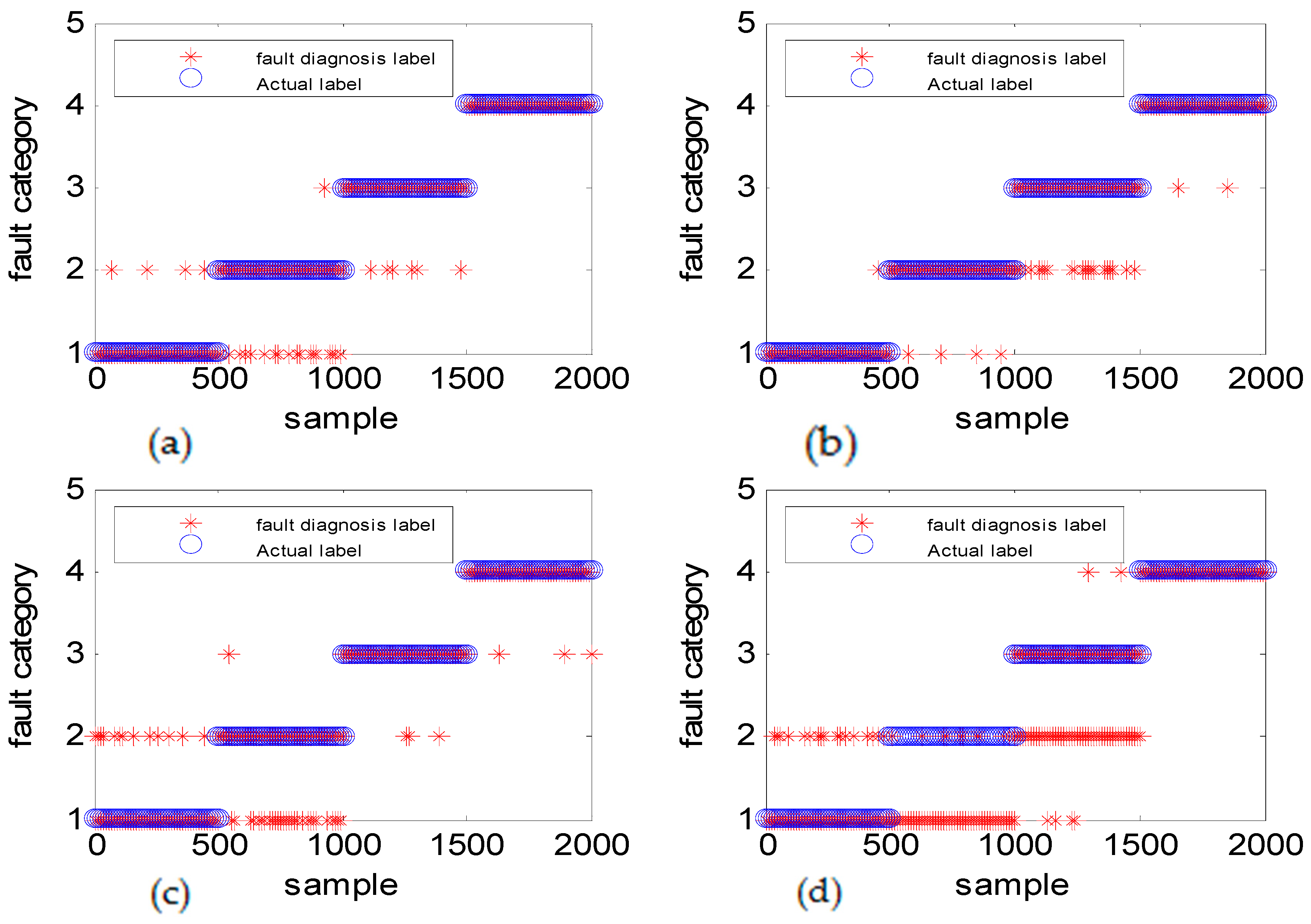 Sensors 18 03521 g017 Sensors 18 03521 g017