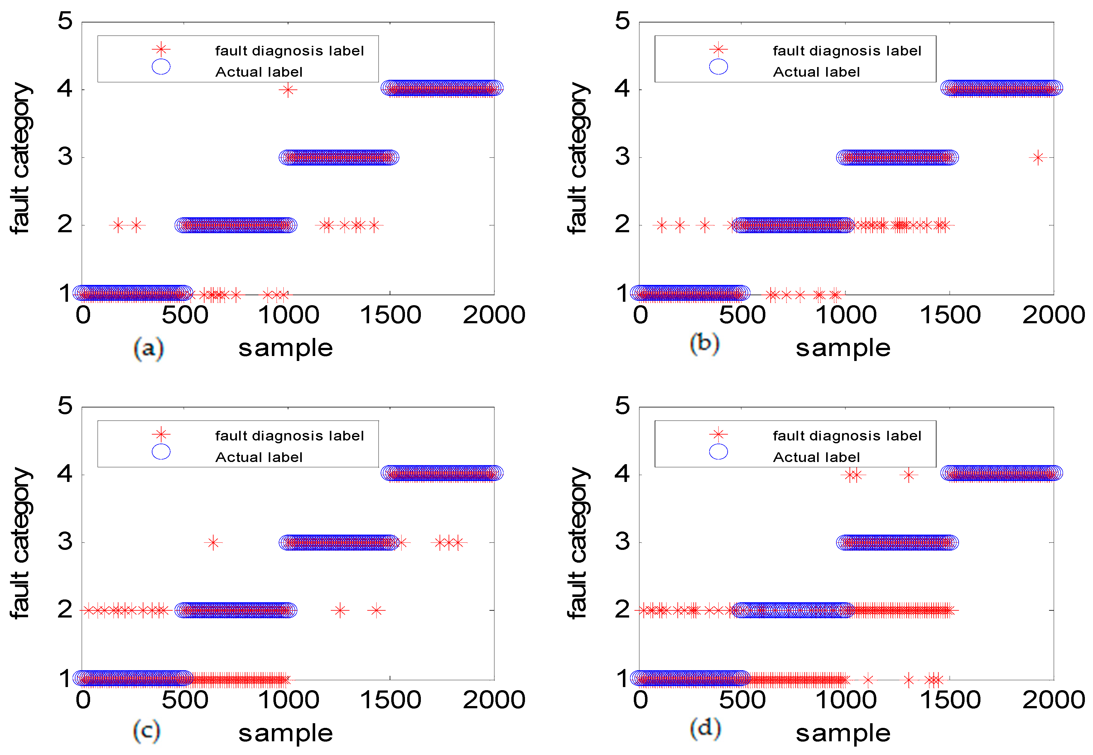 Sensors 18 03521 g018 Sensors 18 03521 g018