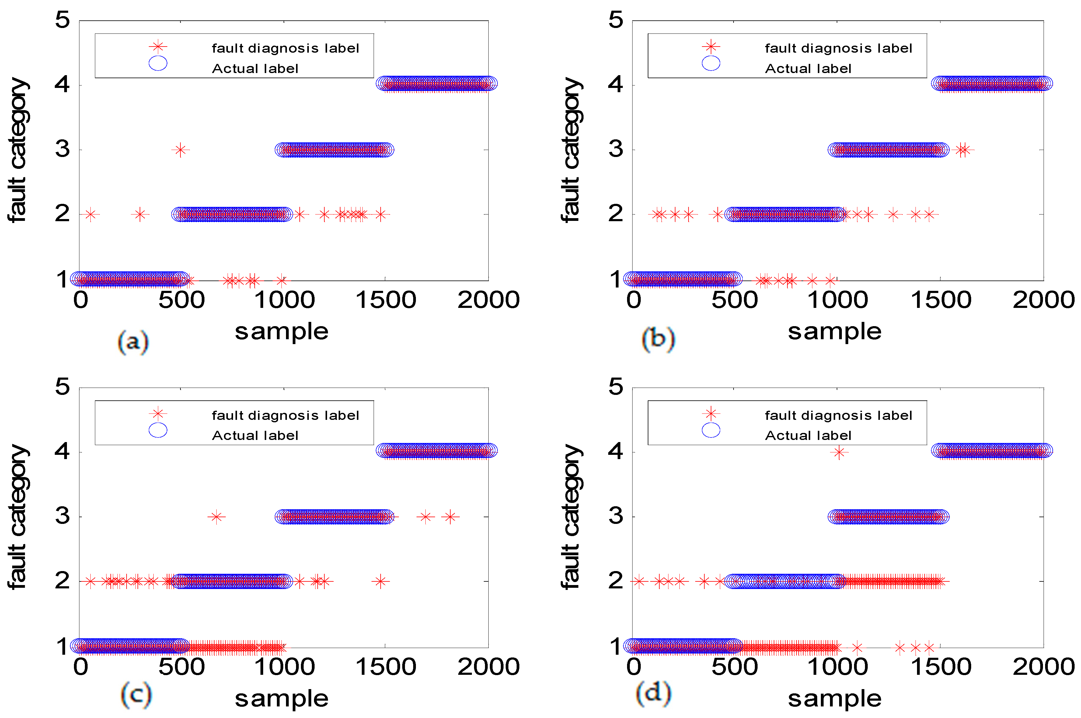 Sensors 18 03521 g020 Sensors 18 03521 g020