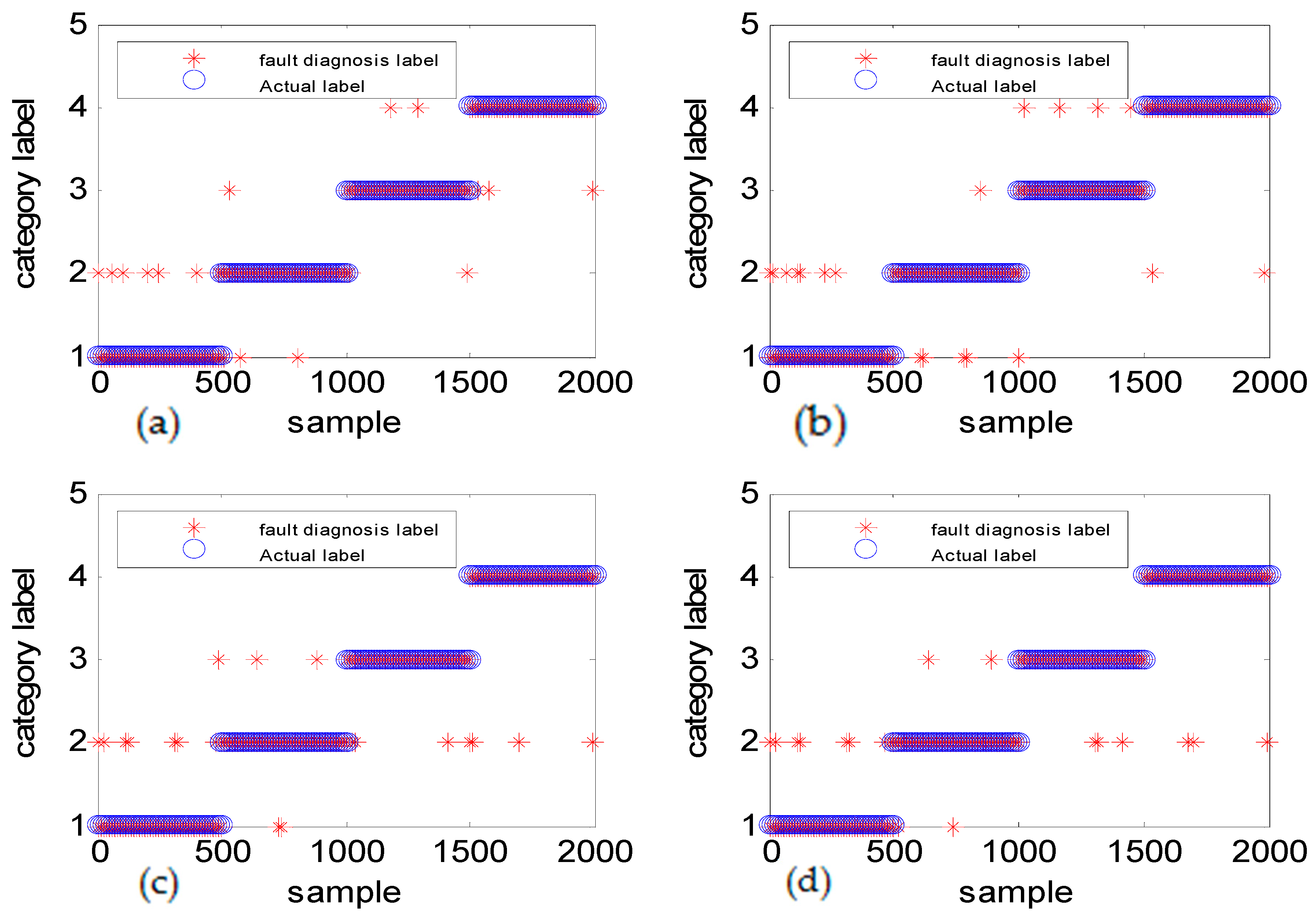 Sensors 18 03521 g022 Sensors 18 03521 g022