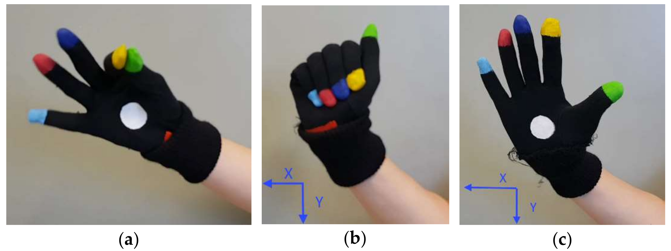 Sensors 18 03523 g007 Sensors 18 03523 g007