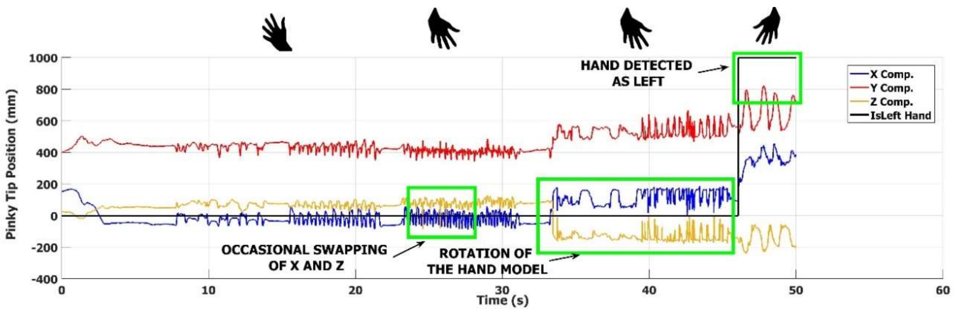Sensors 18 03523 g008 Sensors 18 03523 g008