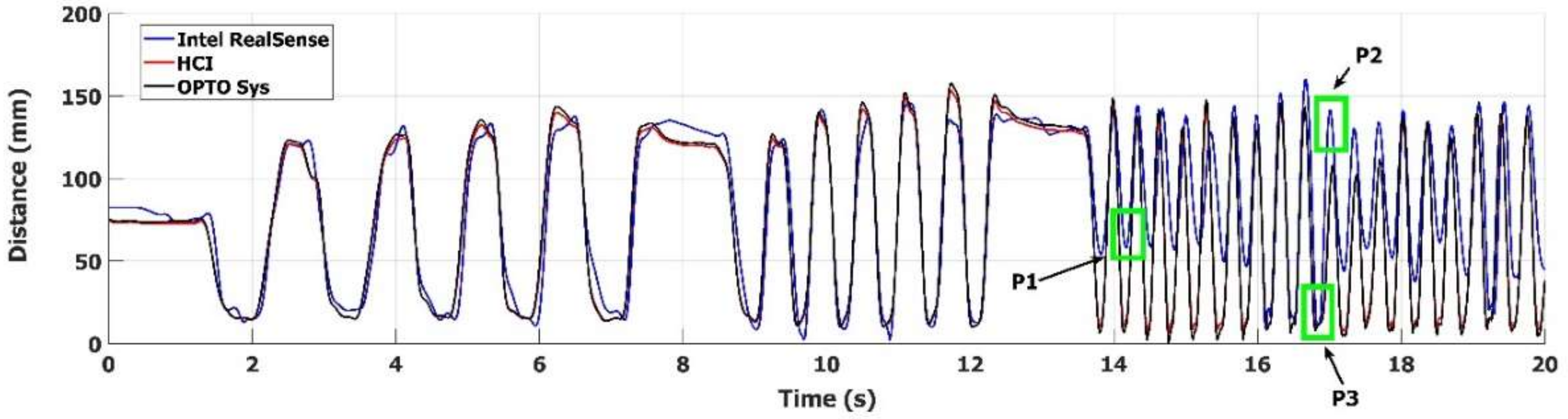 Sensors 18 03523 g009 Sensors 18 03523 g009