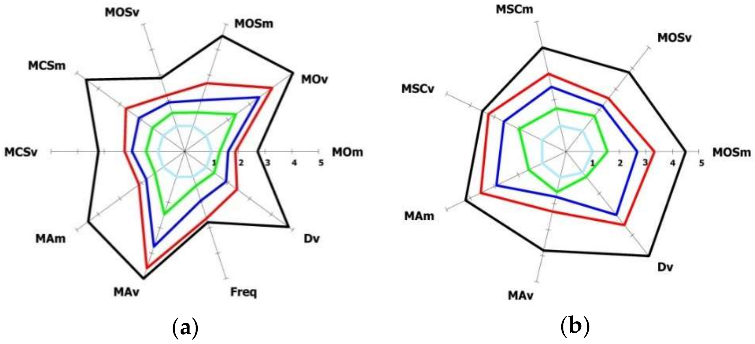 Sensors 18 03523 g011a Sensors 18 03523 g011a