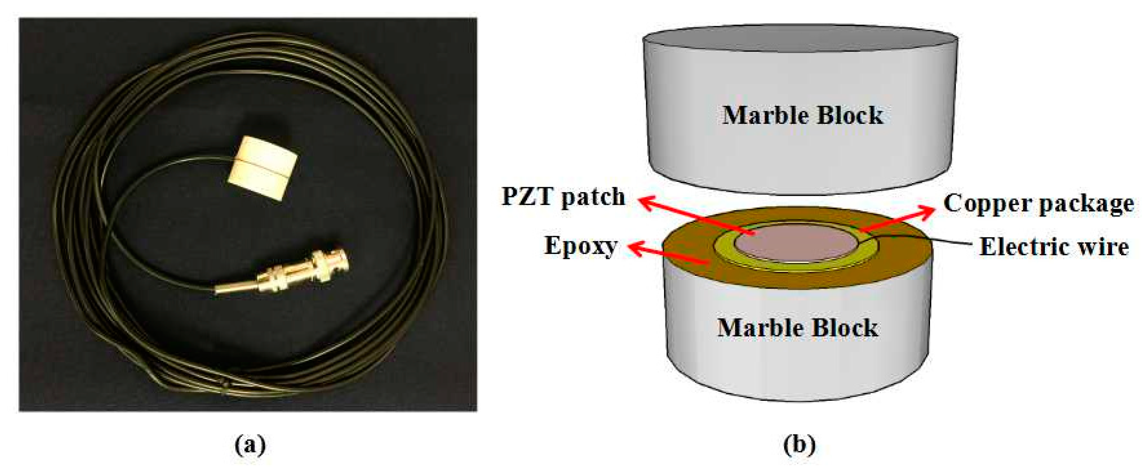 Sensors 18 03524 g001 Sensors 18 03524 g001