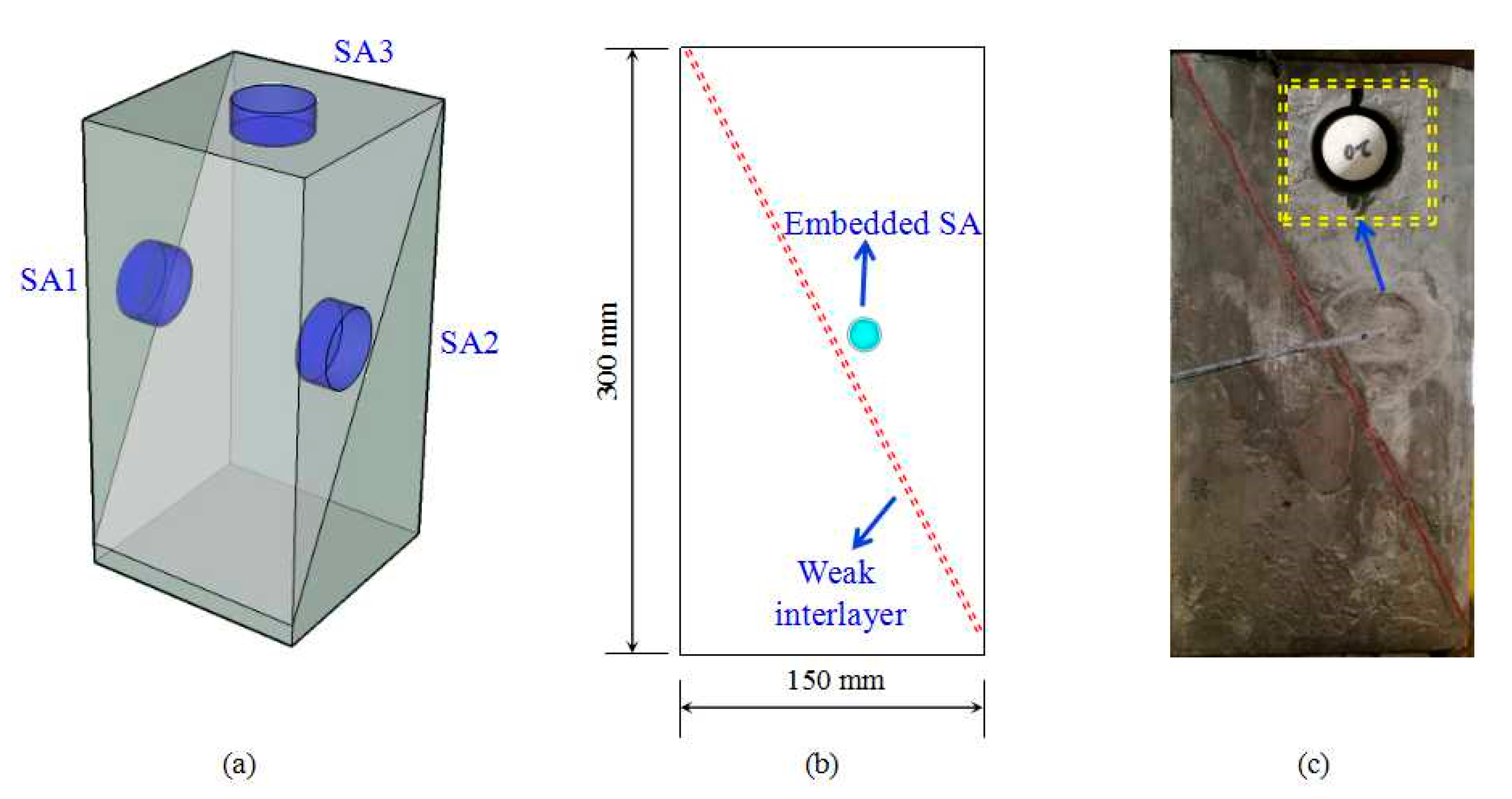 Sensors 18 03524 g003 Sensors 18 03524 g003