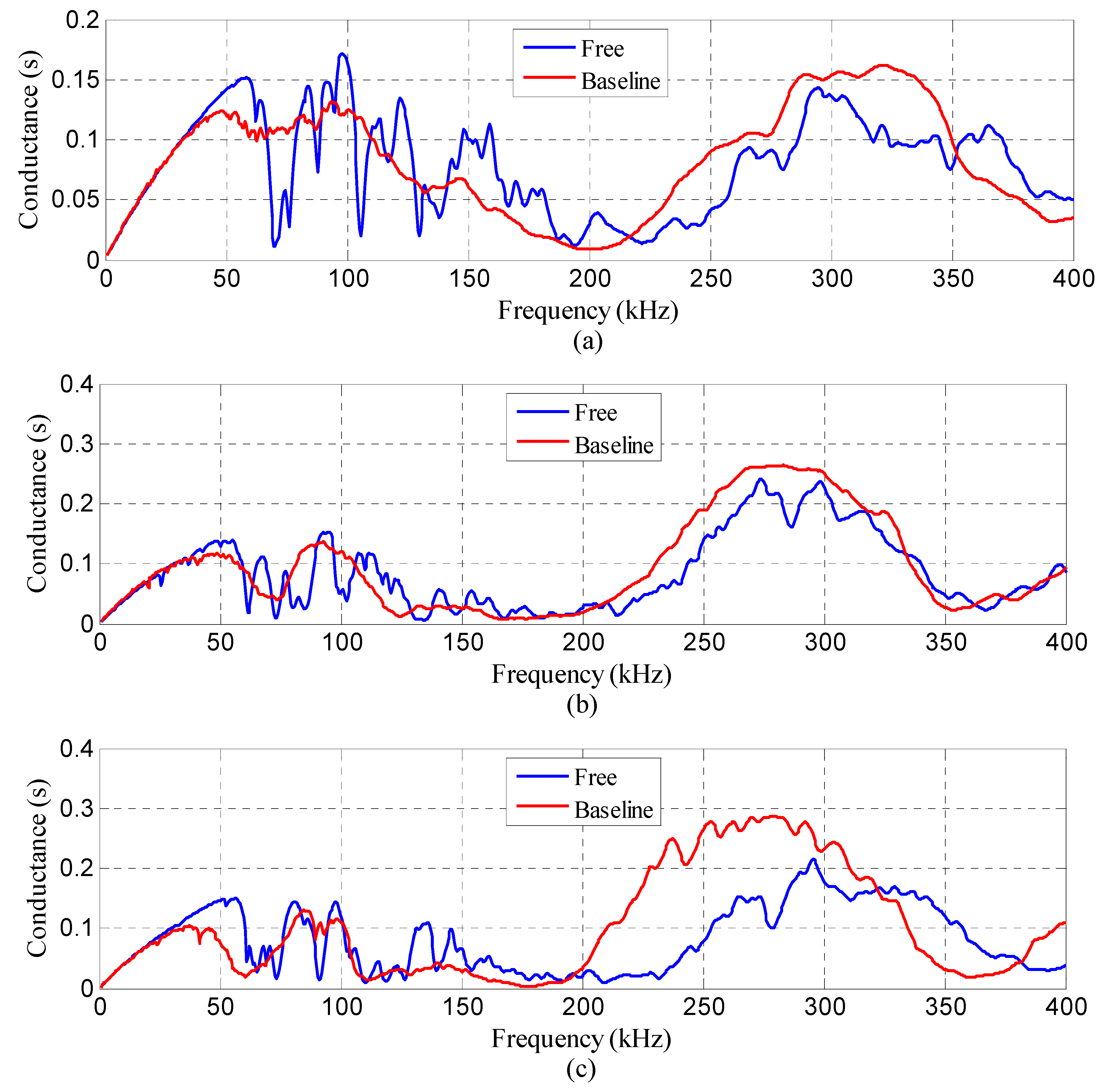 Sensors 18 03524 g006 Sensors 18 03524 g006