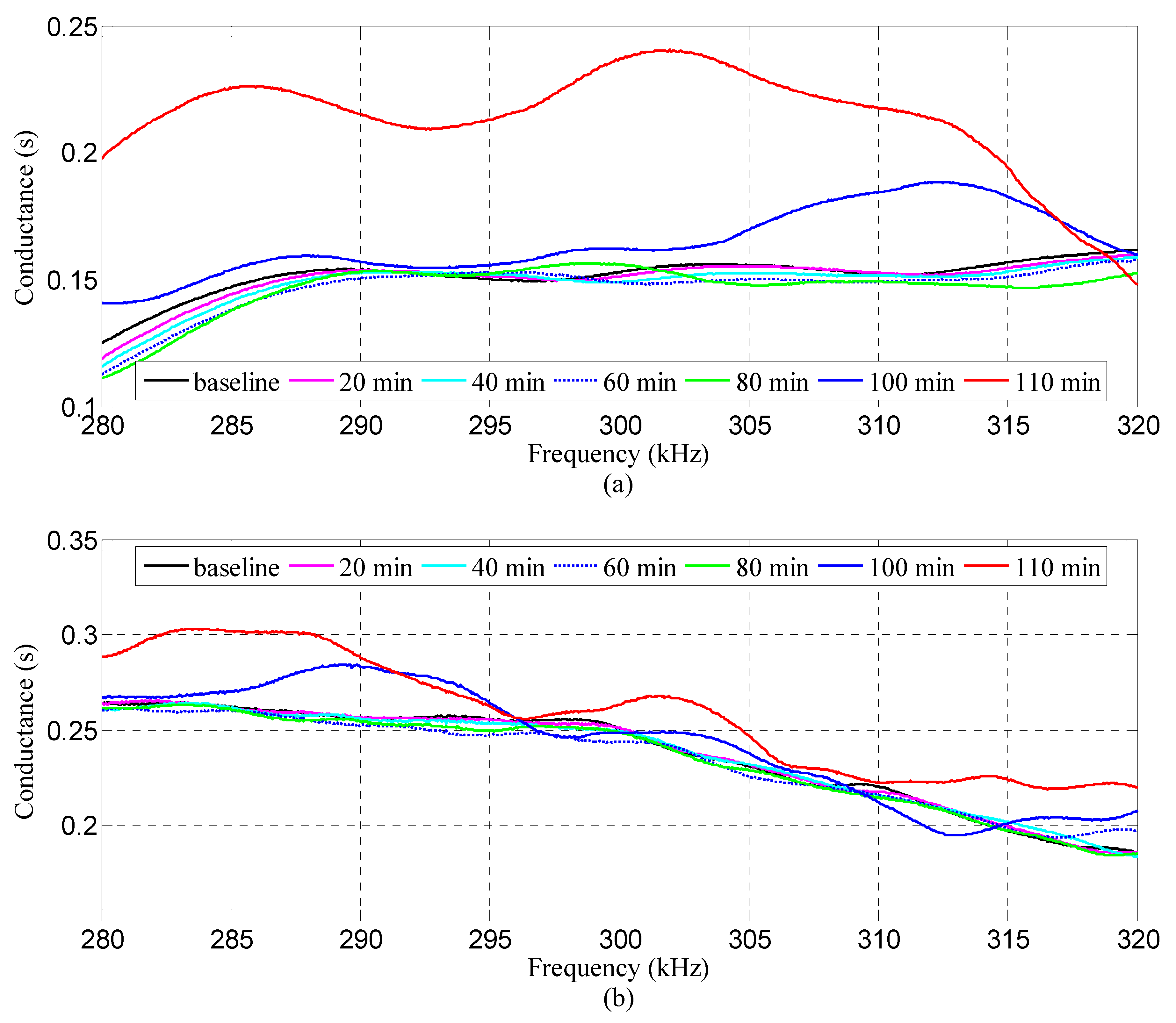 Sensors 18 03524 g007a Sensors 18 03524 g007a