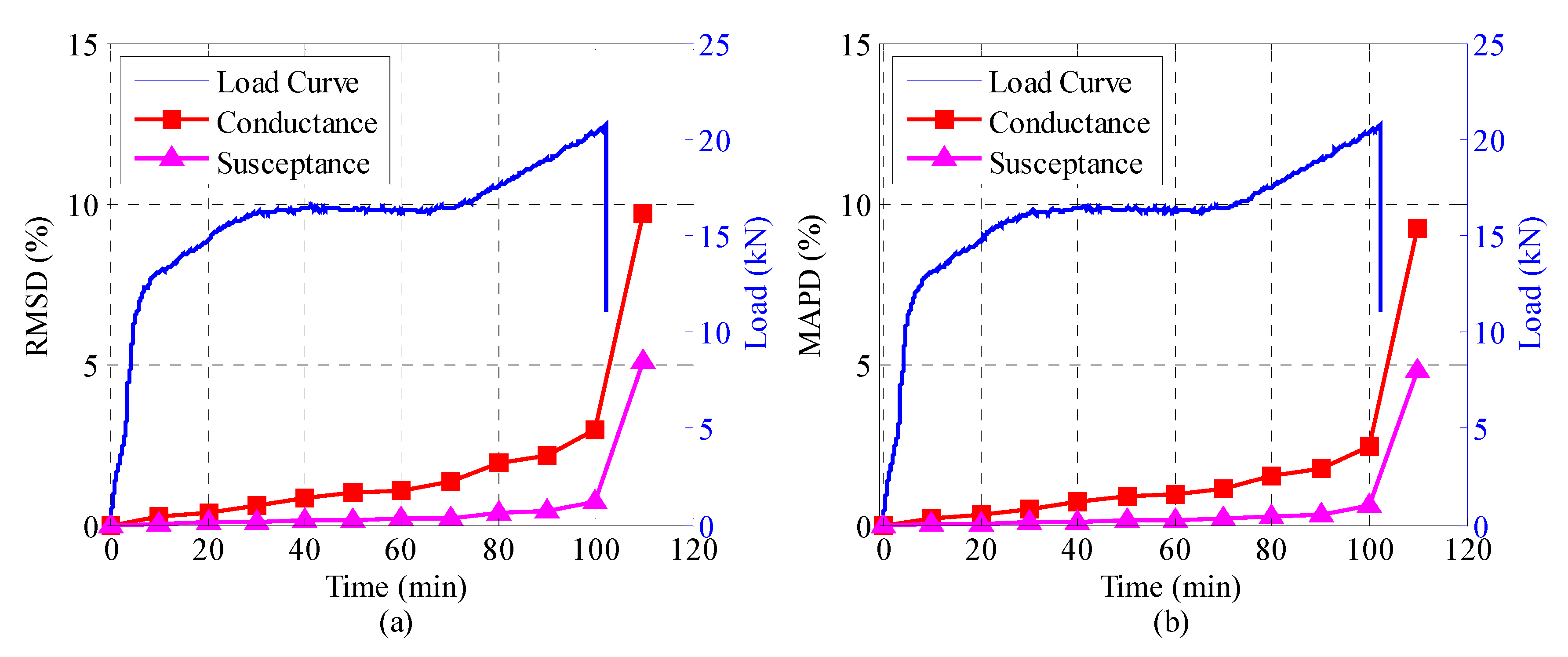 Sensors 18 03524 g009 Sensors 18 03524 g009