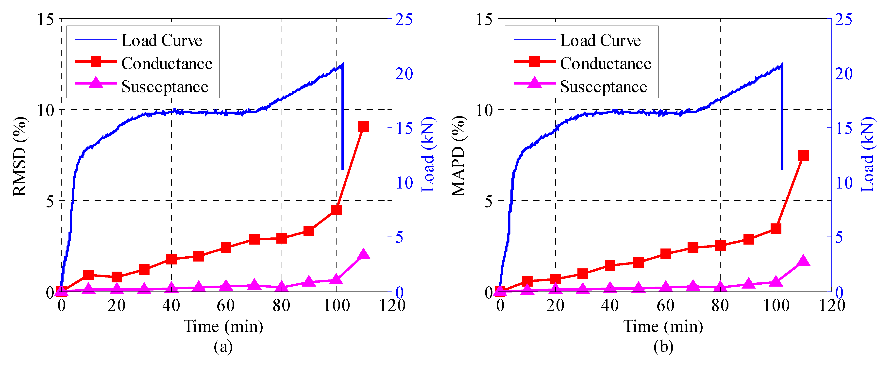 Sensors 18 03524 g010 Sensors 18 03524 g010