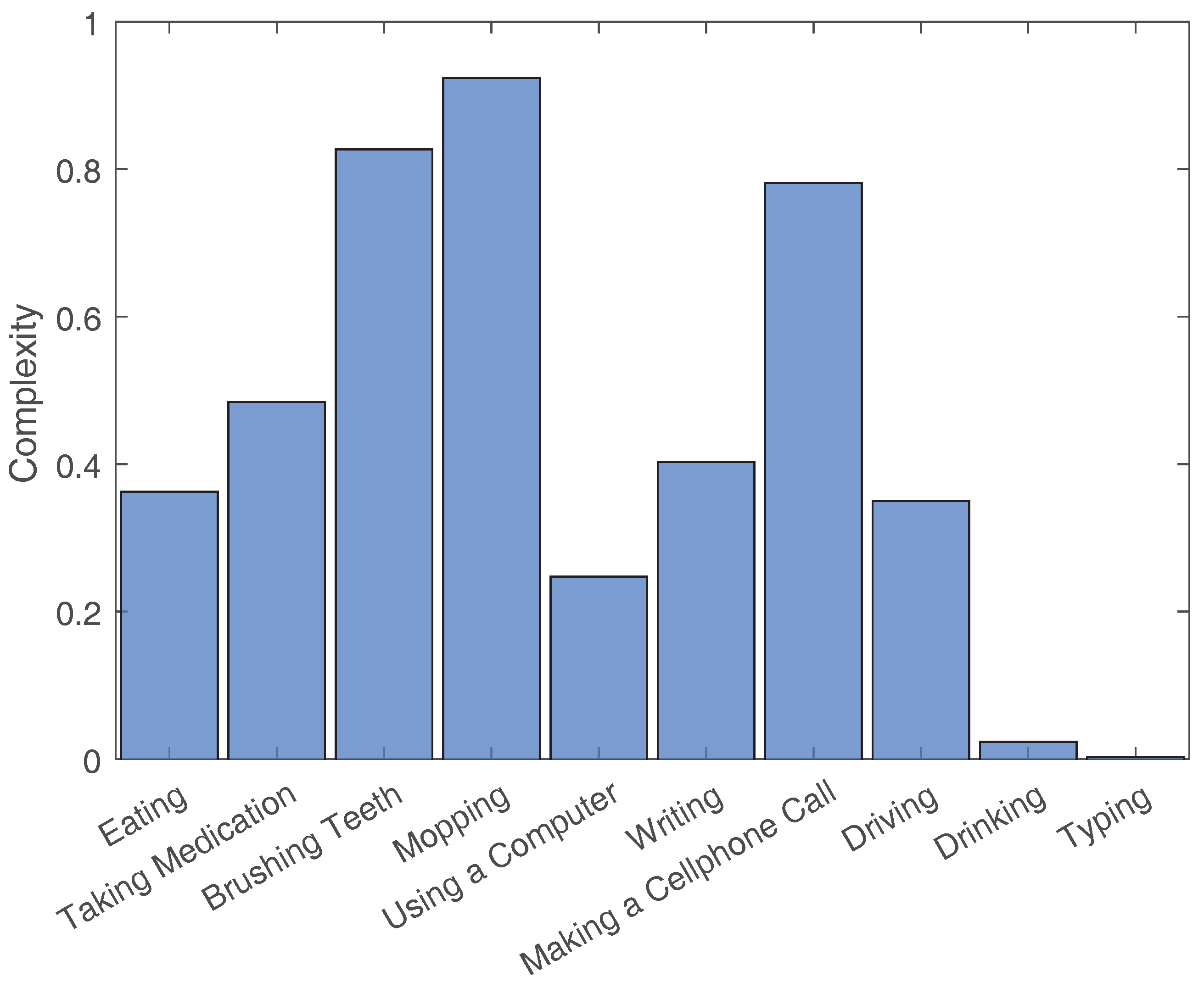 Sensors 18 03529 g004 Sensors 18 03529 g004