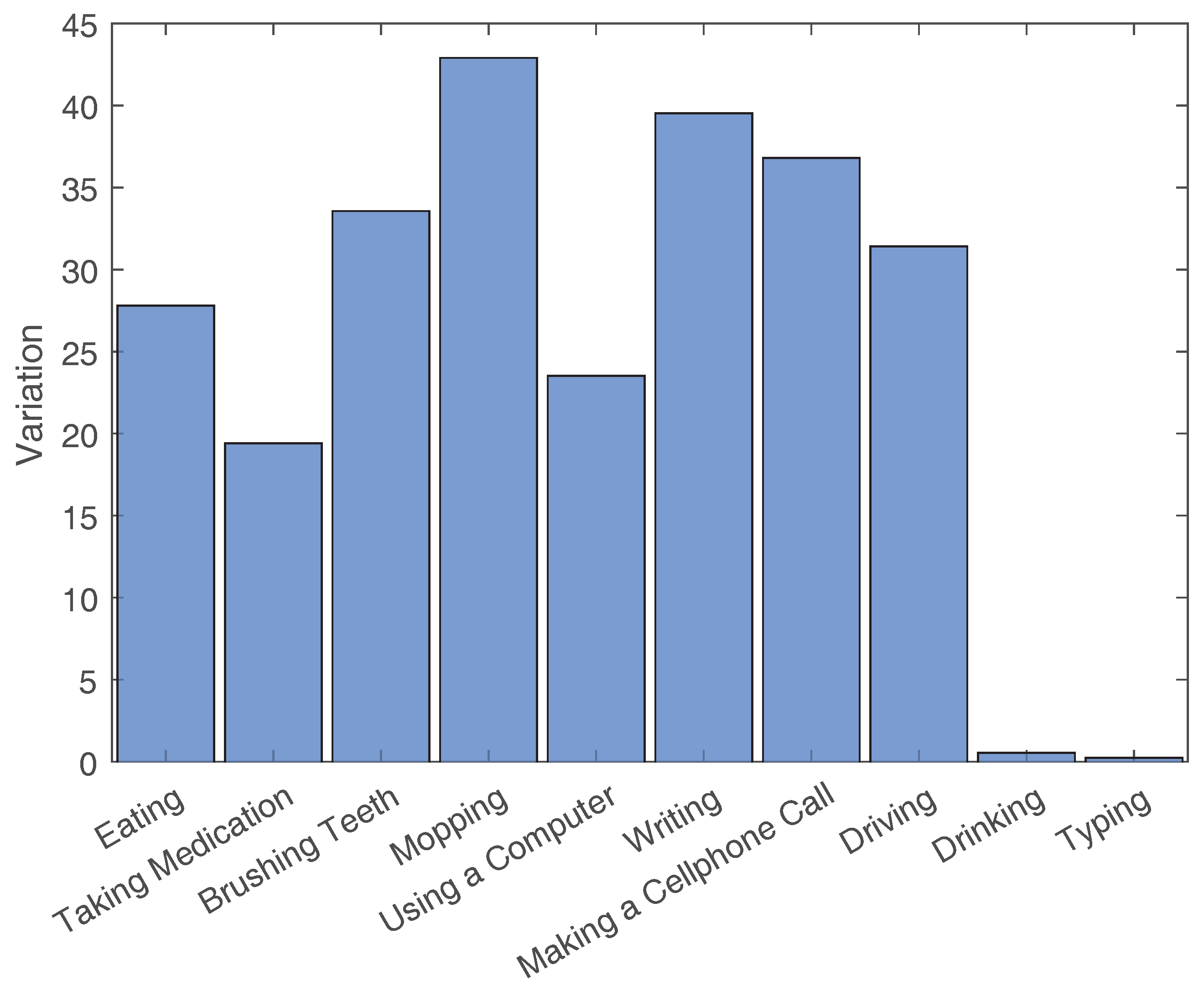 Sensors 18 03529 g005 Sensors 18 03529 g005