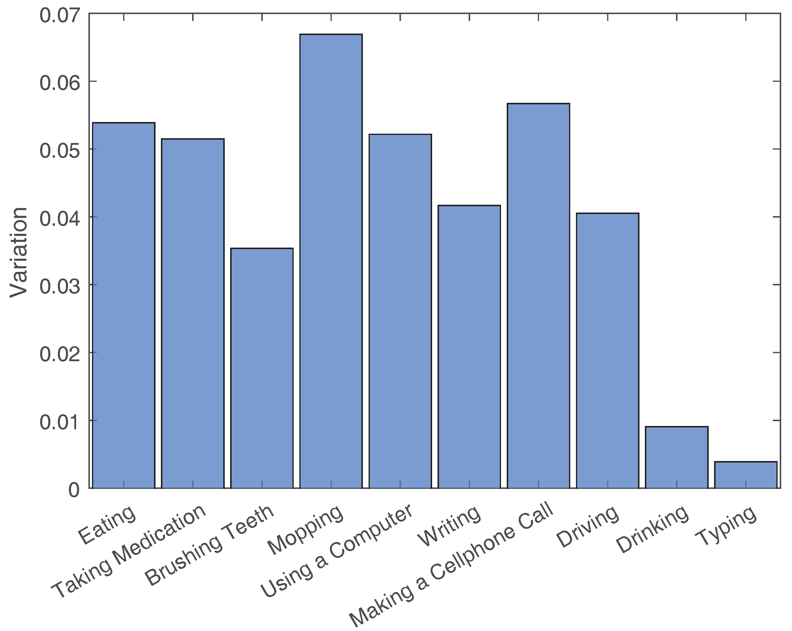 Sensors 18 03529 g006 Sensors 18 03529 g006